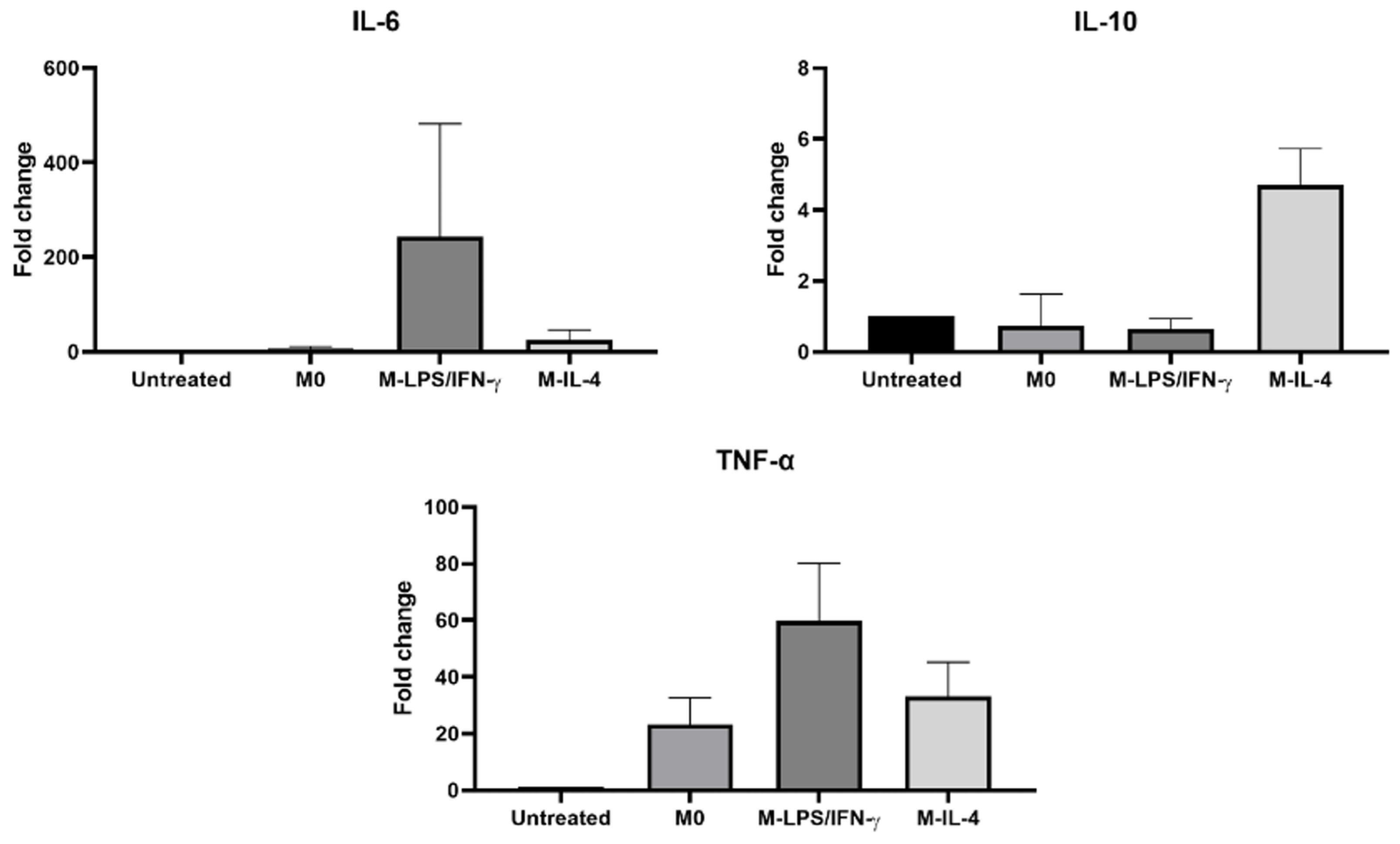 Biosensors 14 00306 g008