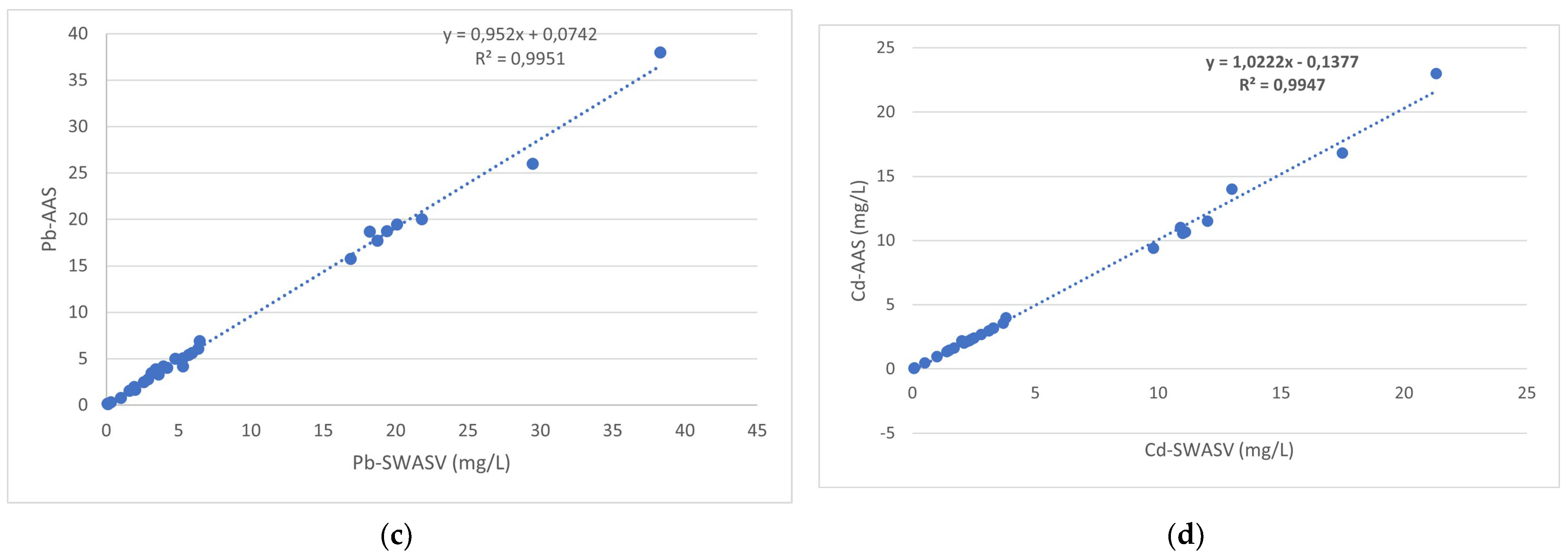 Biosensors 14 00310 g002b