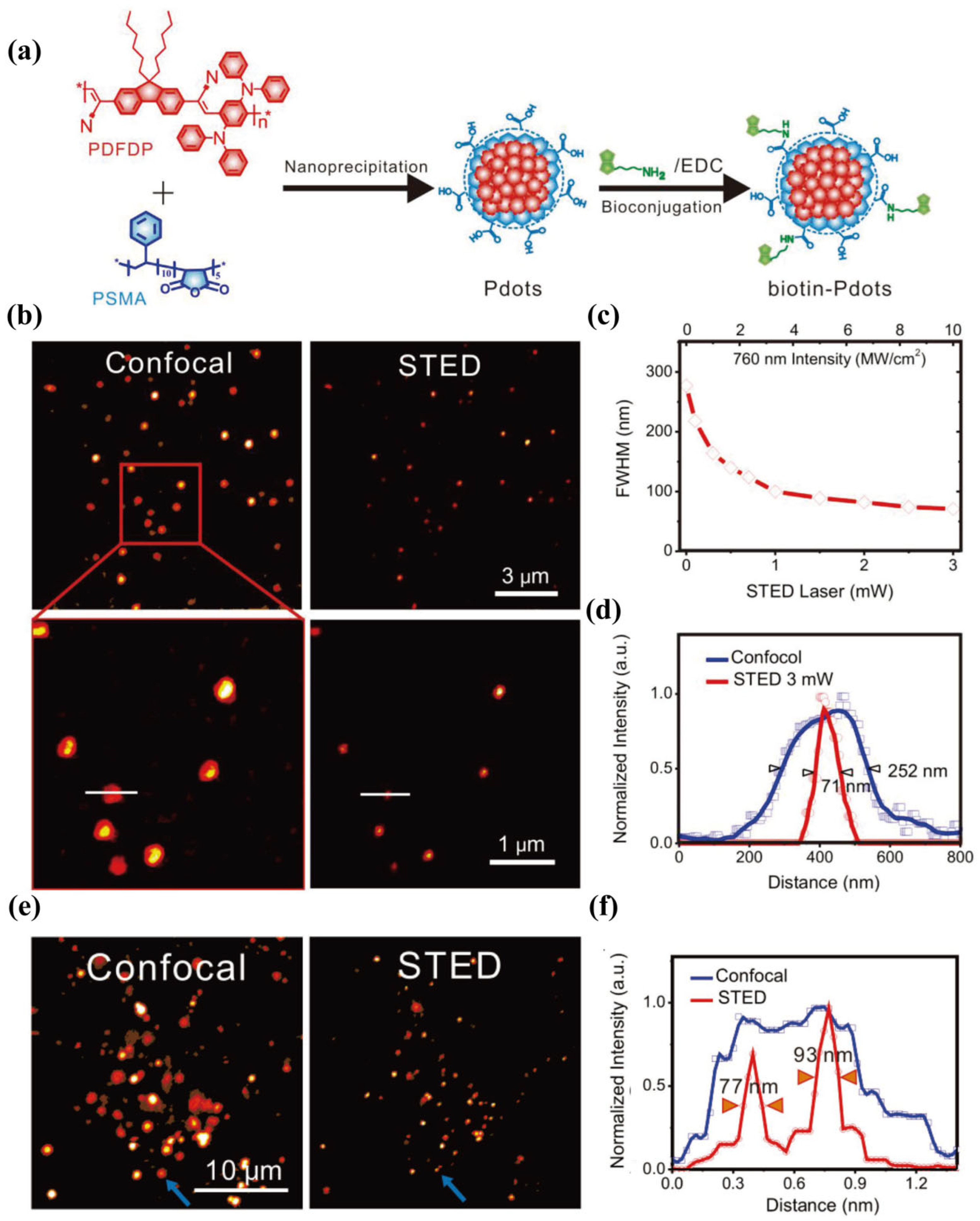 Biosensors 14 00314 g003