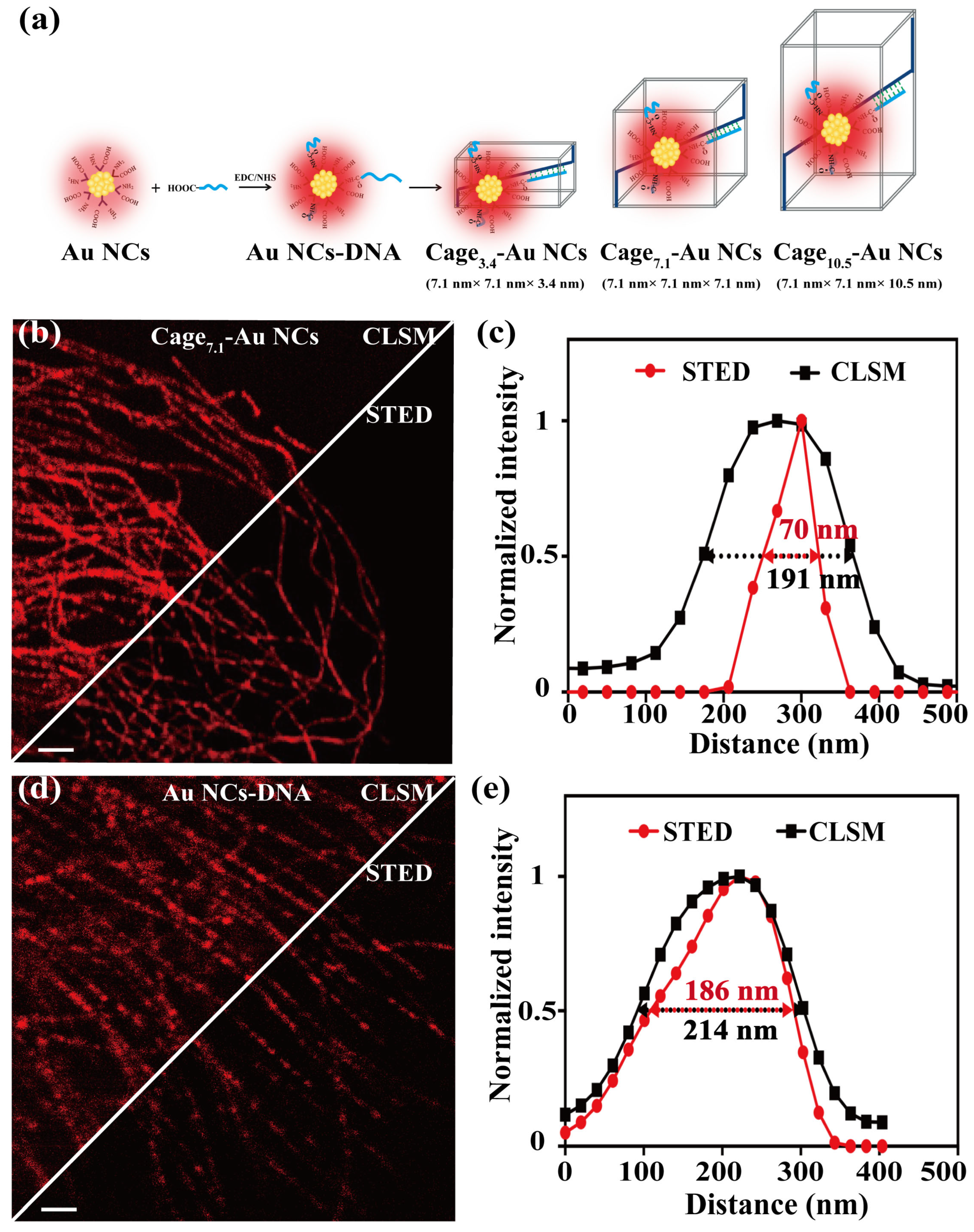 Biosensors 14 00314 g007