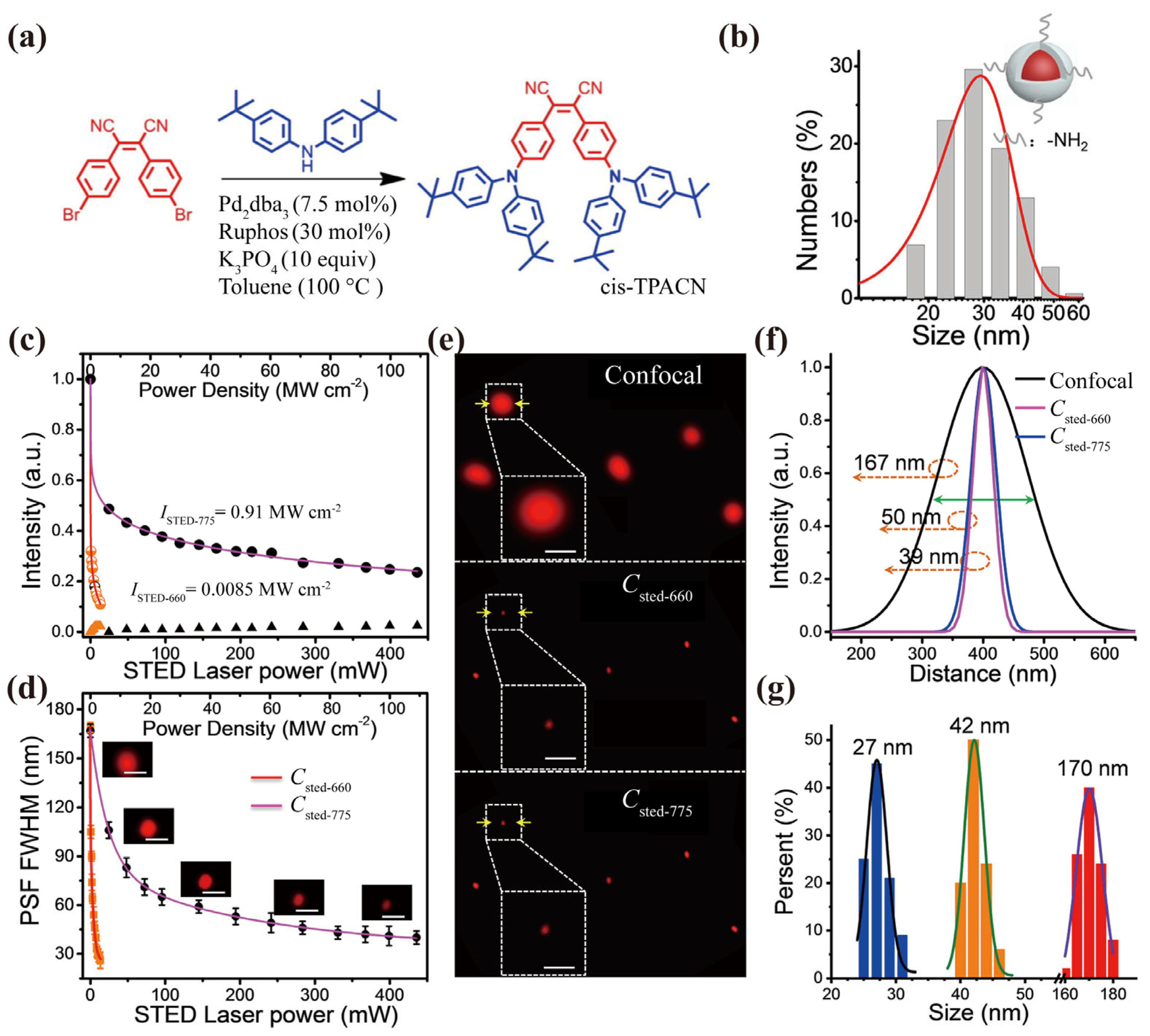 Biosensors 14 00314 g009