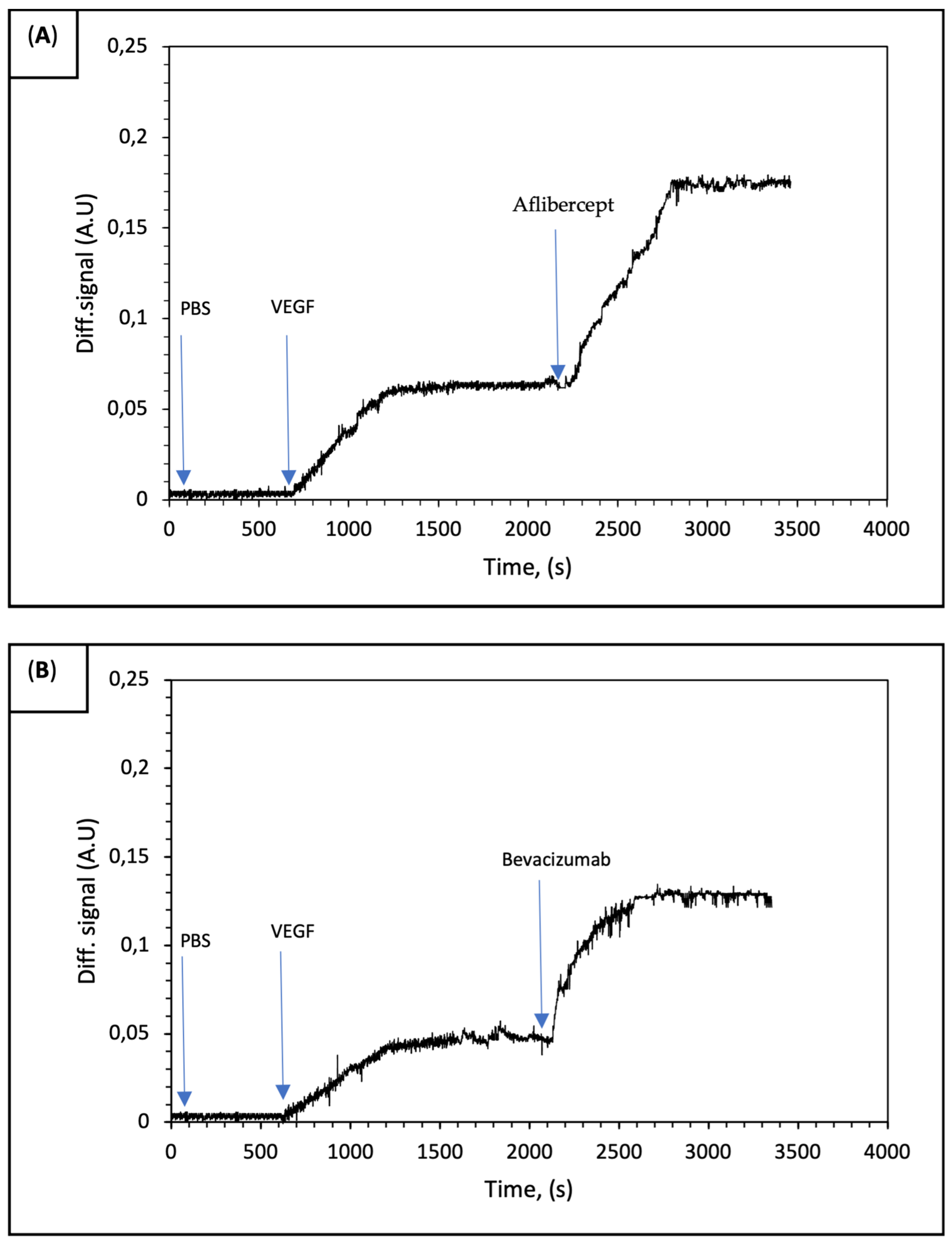 Biosensors 14 00315 g005