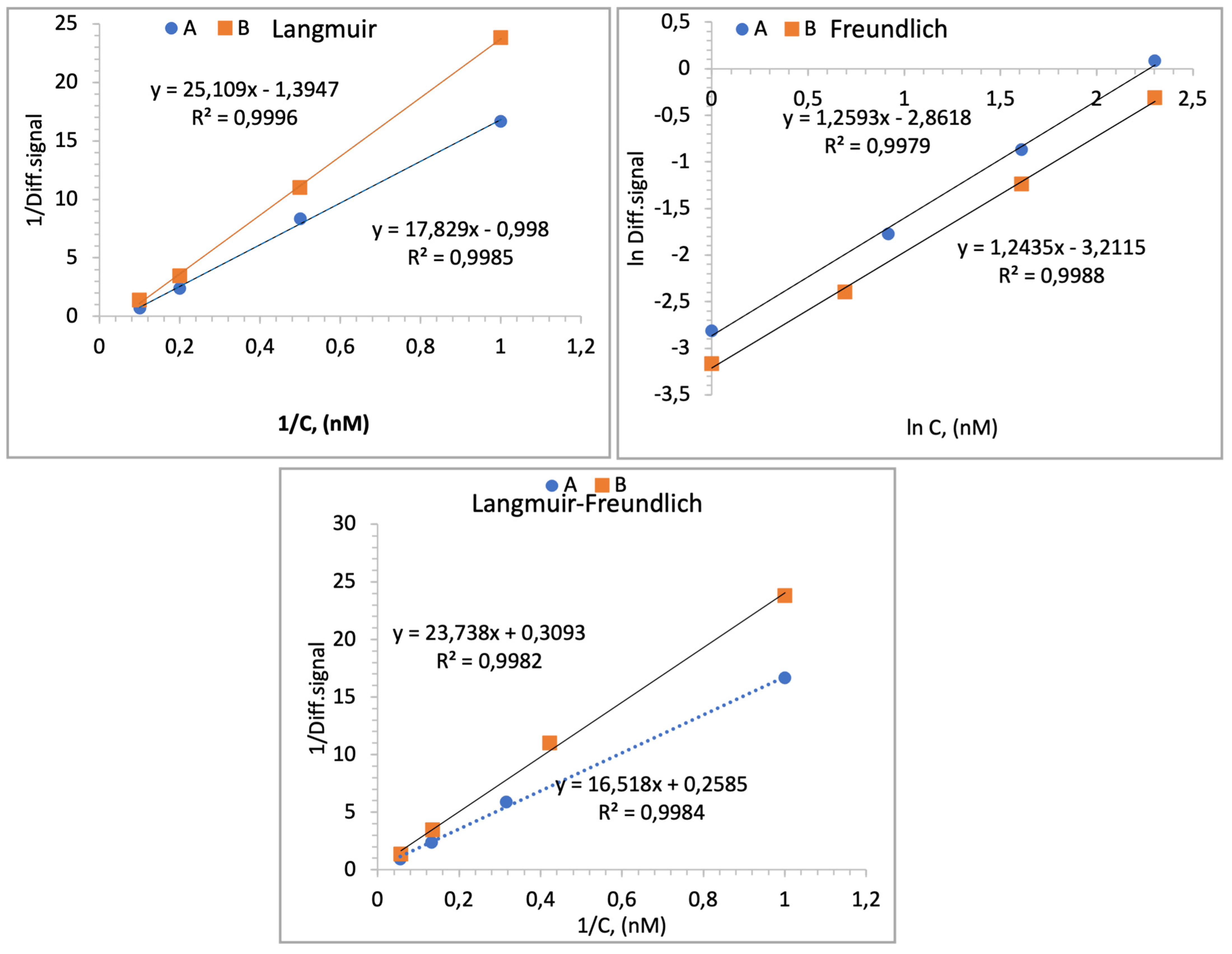Biosensors 14 00315 g006
