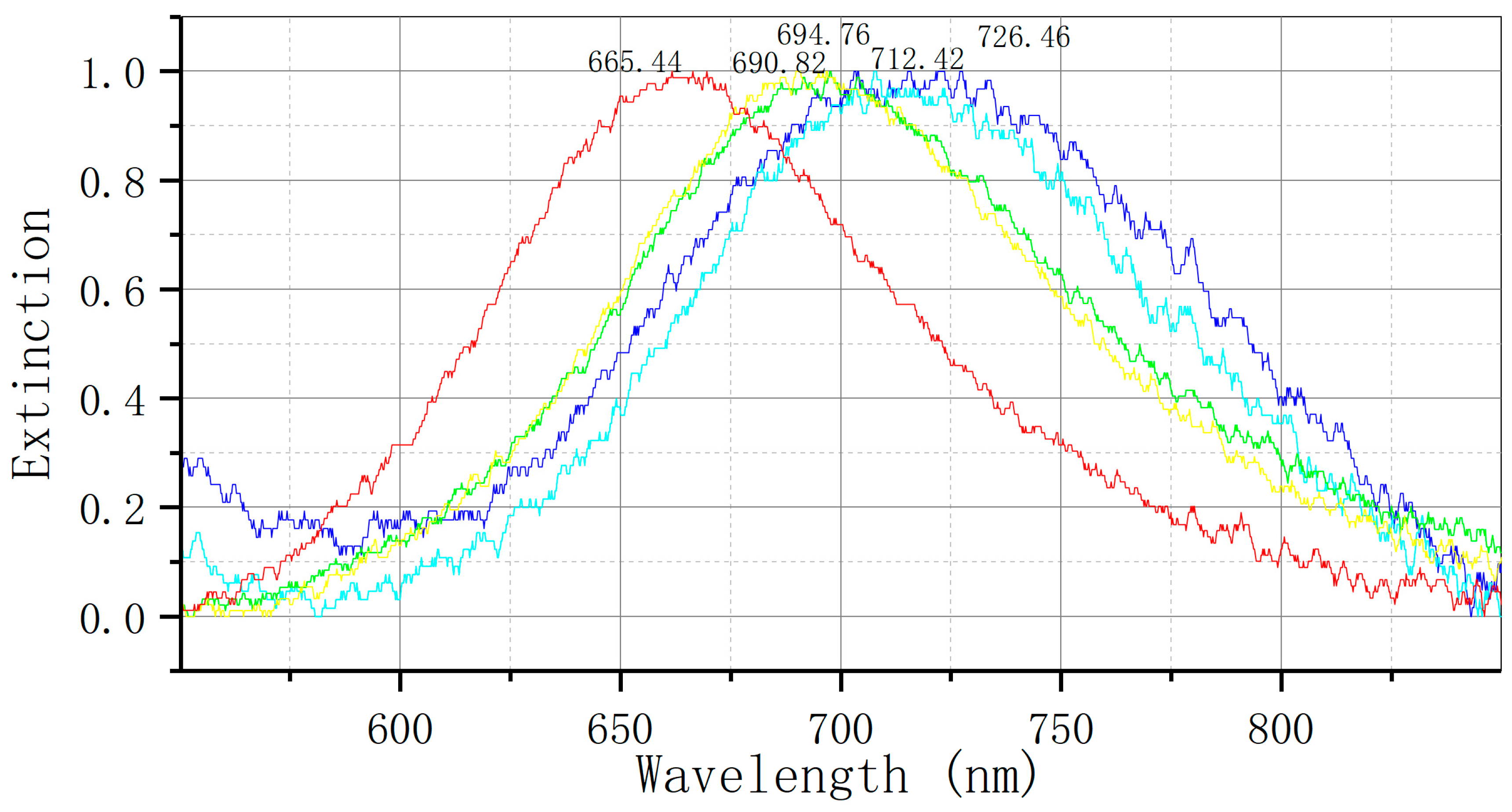 Biosensors 14 00317 g004