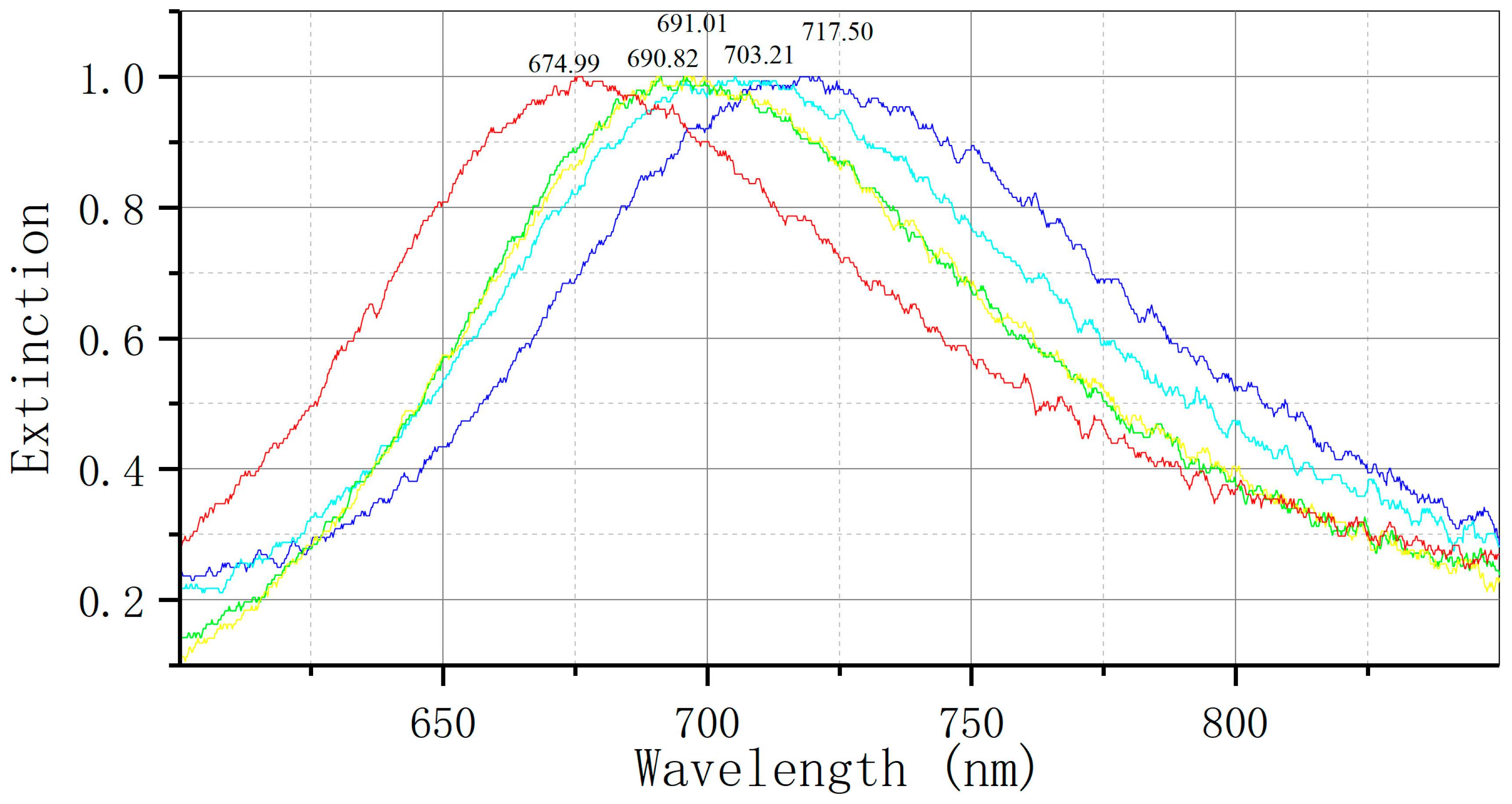 Biosensors 14 00317 g006