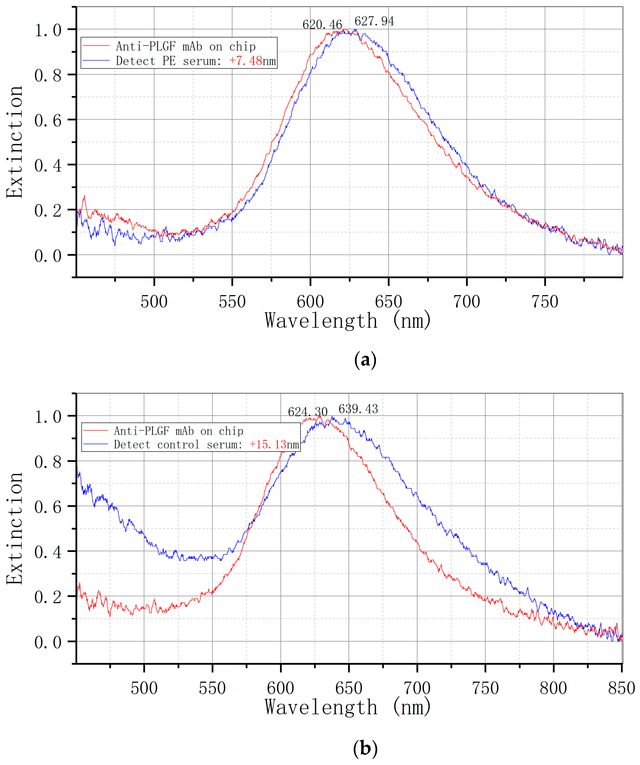 Biosensors 14 00317 g007