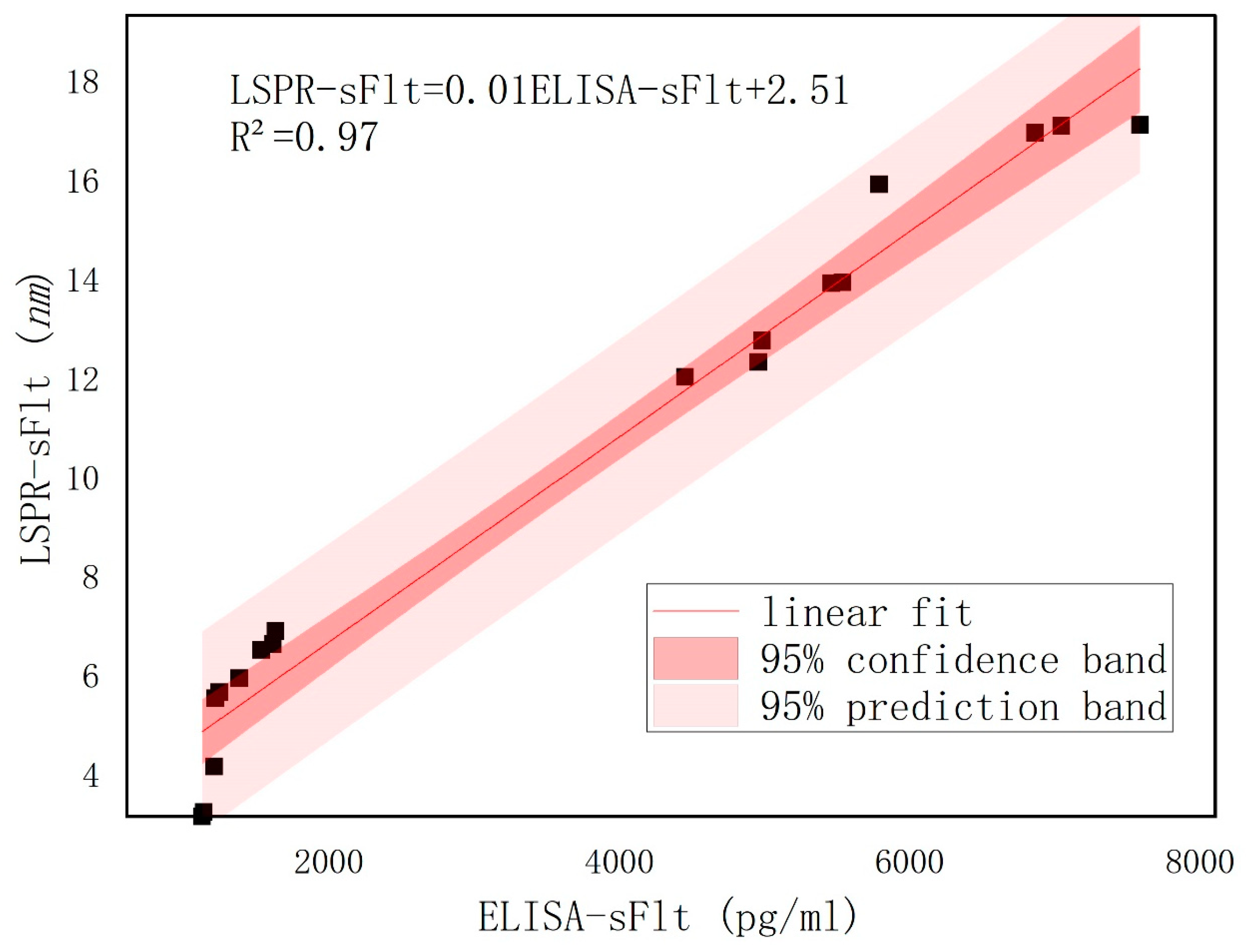 Biosensors 14 00317 g008