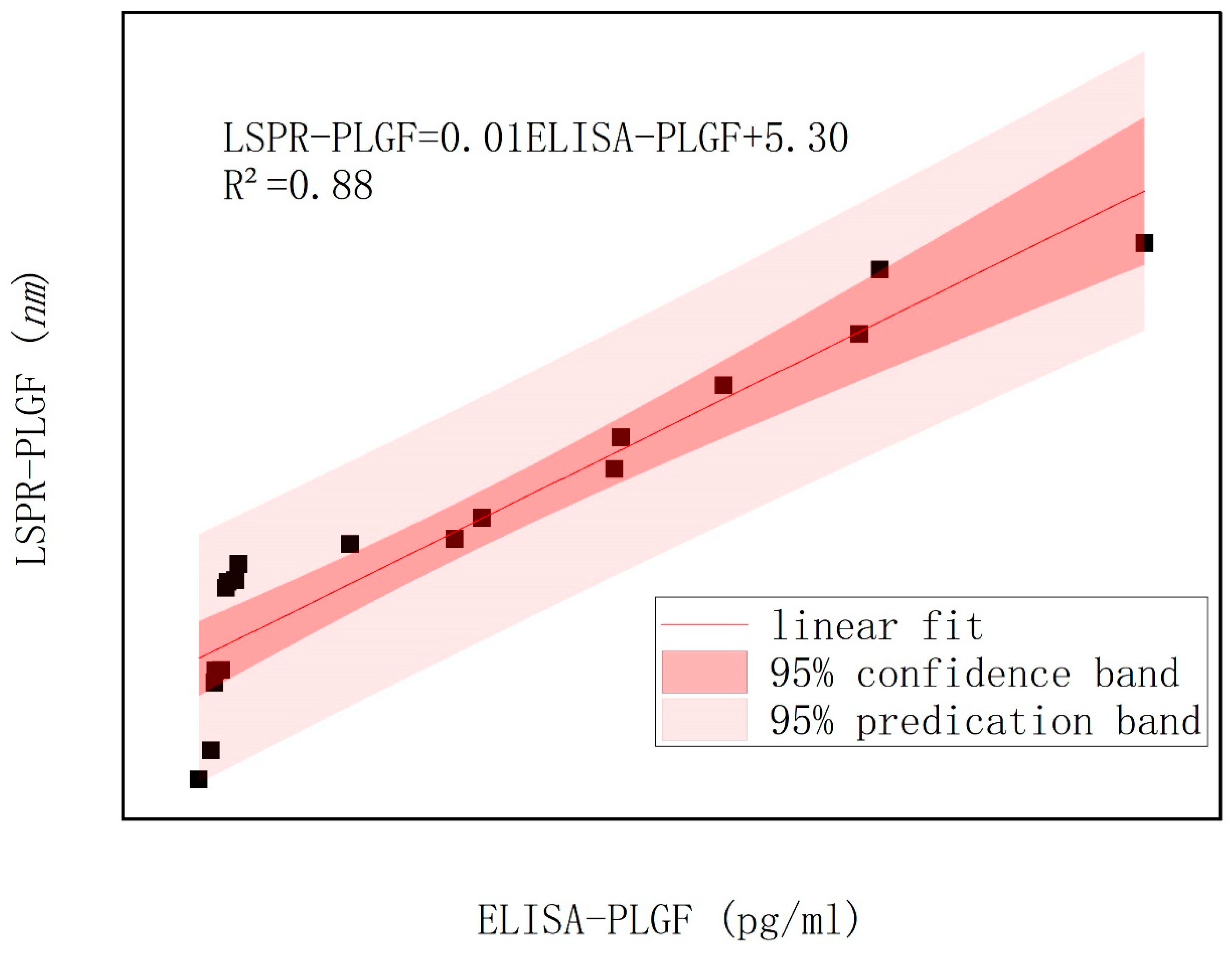 Biosensors 14 00317 g009