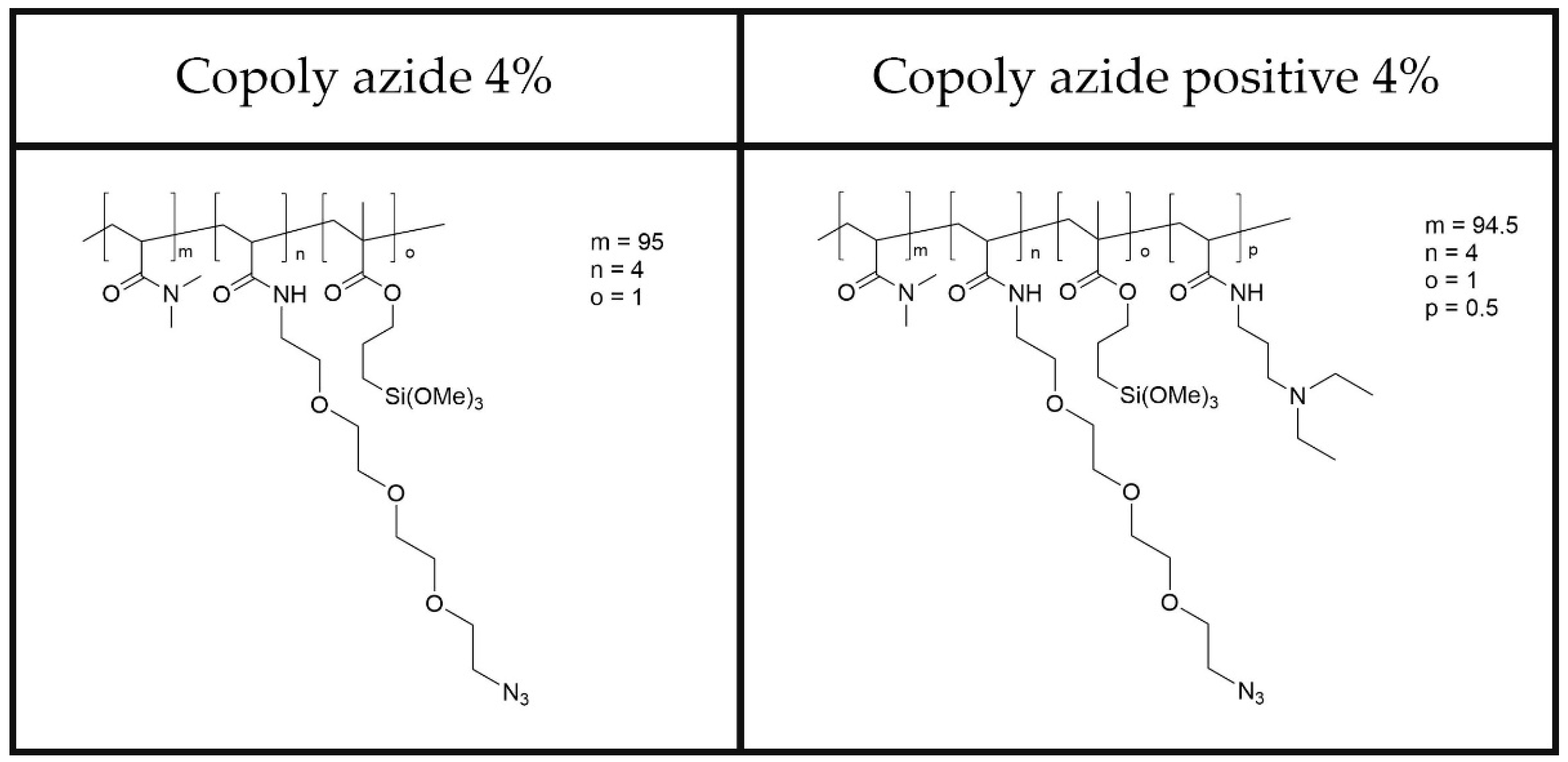 Biosensors 14 00319 g001