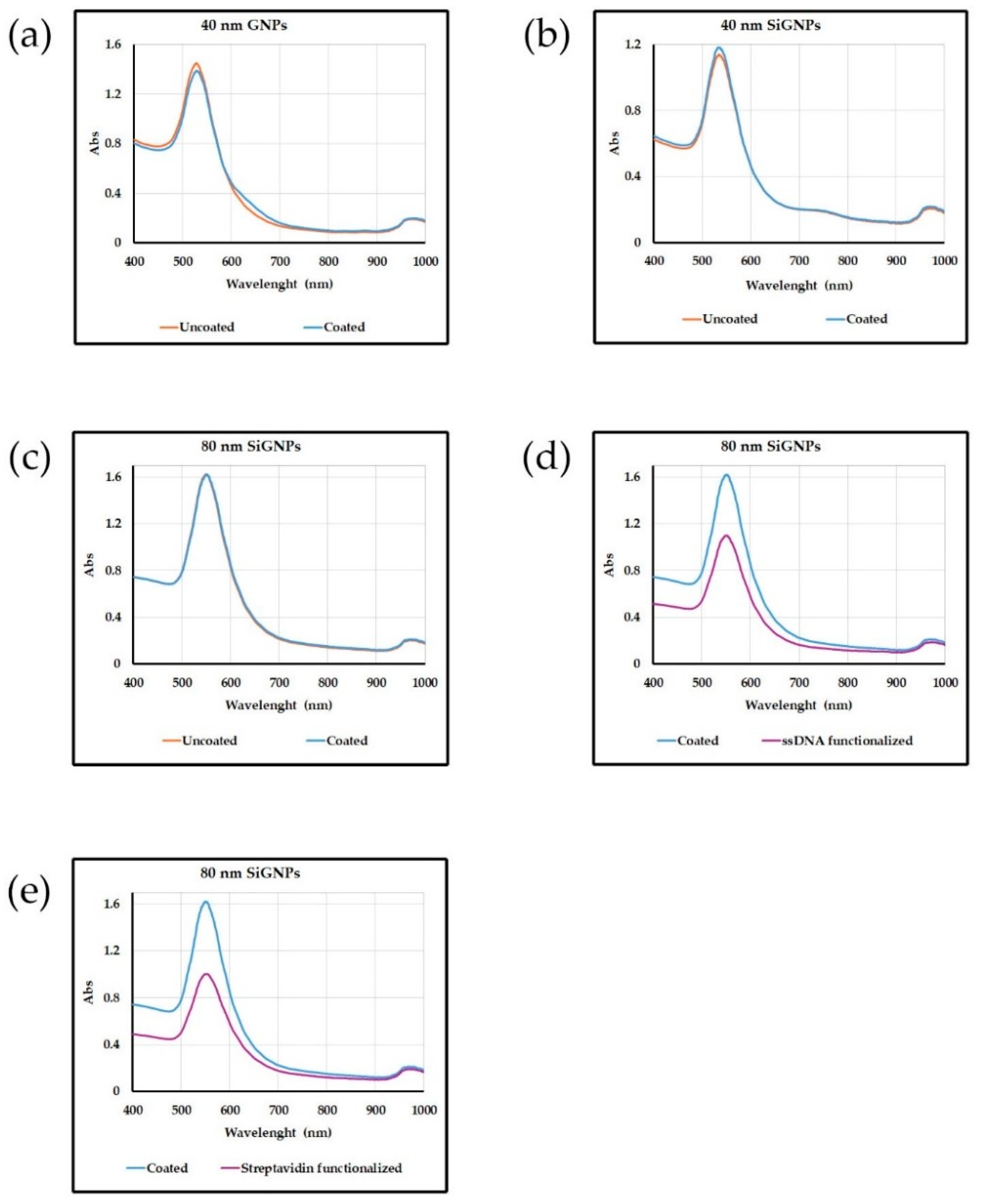 Biosensors 14 00319 g002