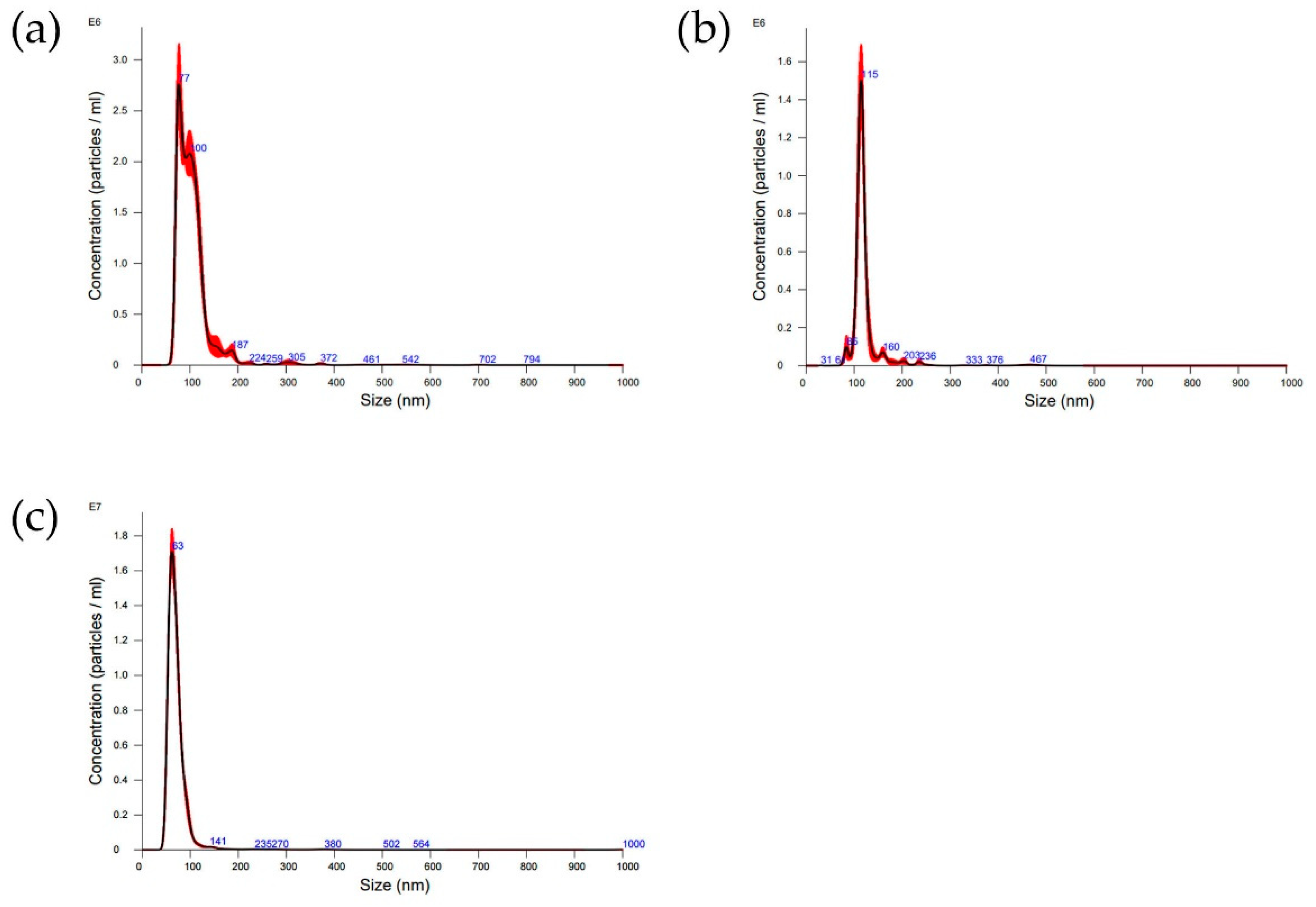 Biosensors 14 00319 g003