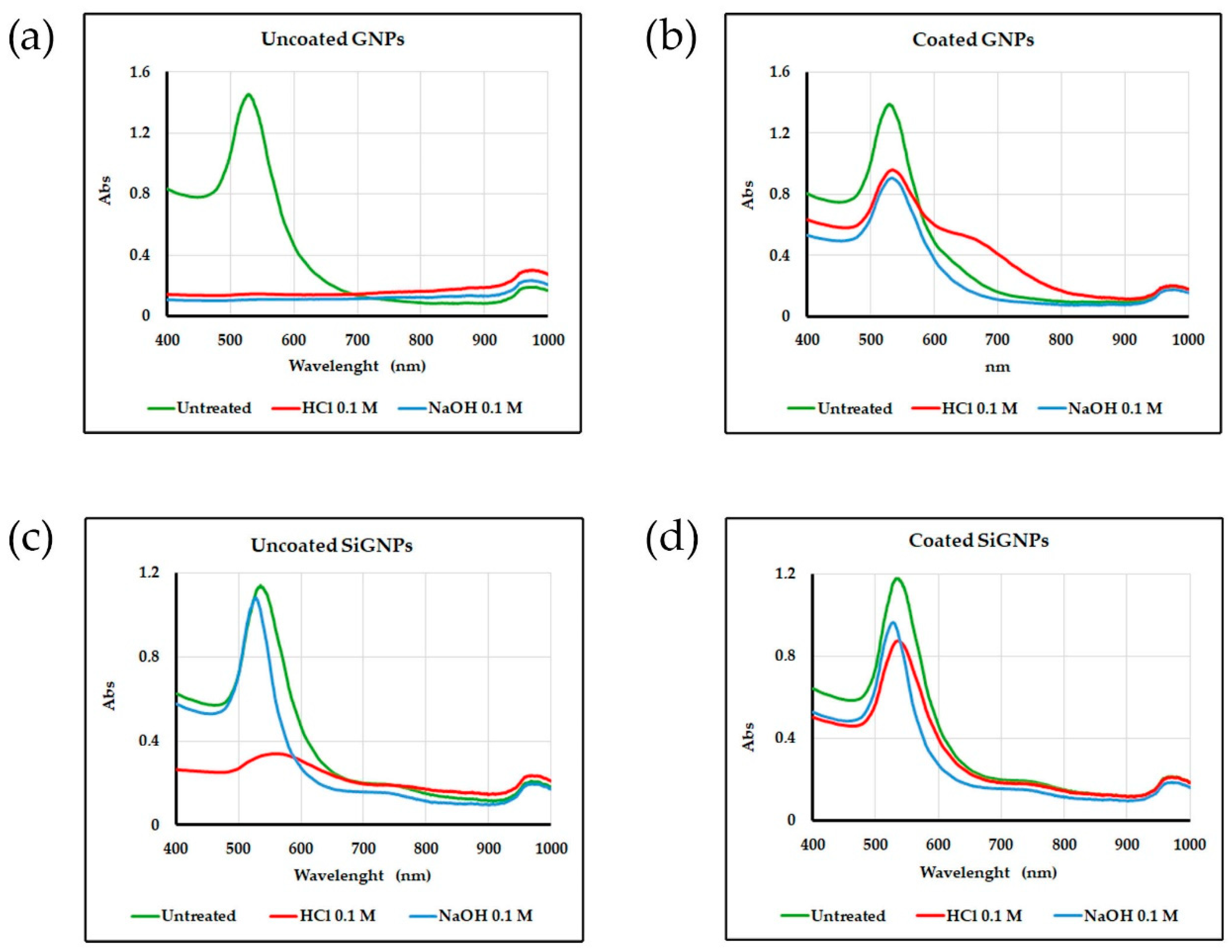 Biosensors 14 00319 g005