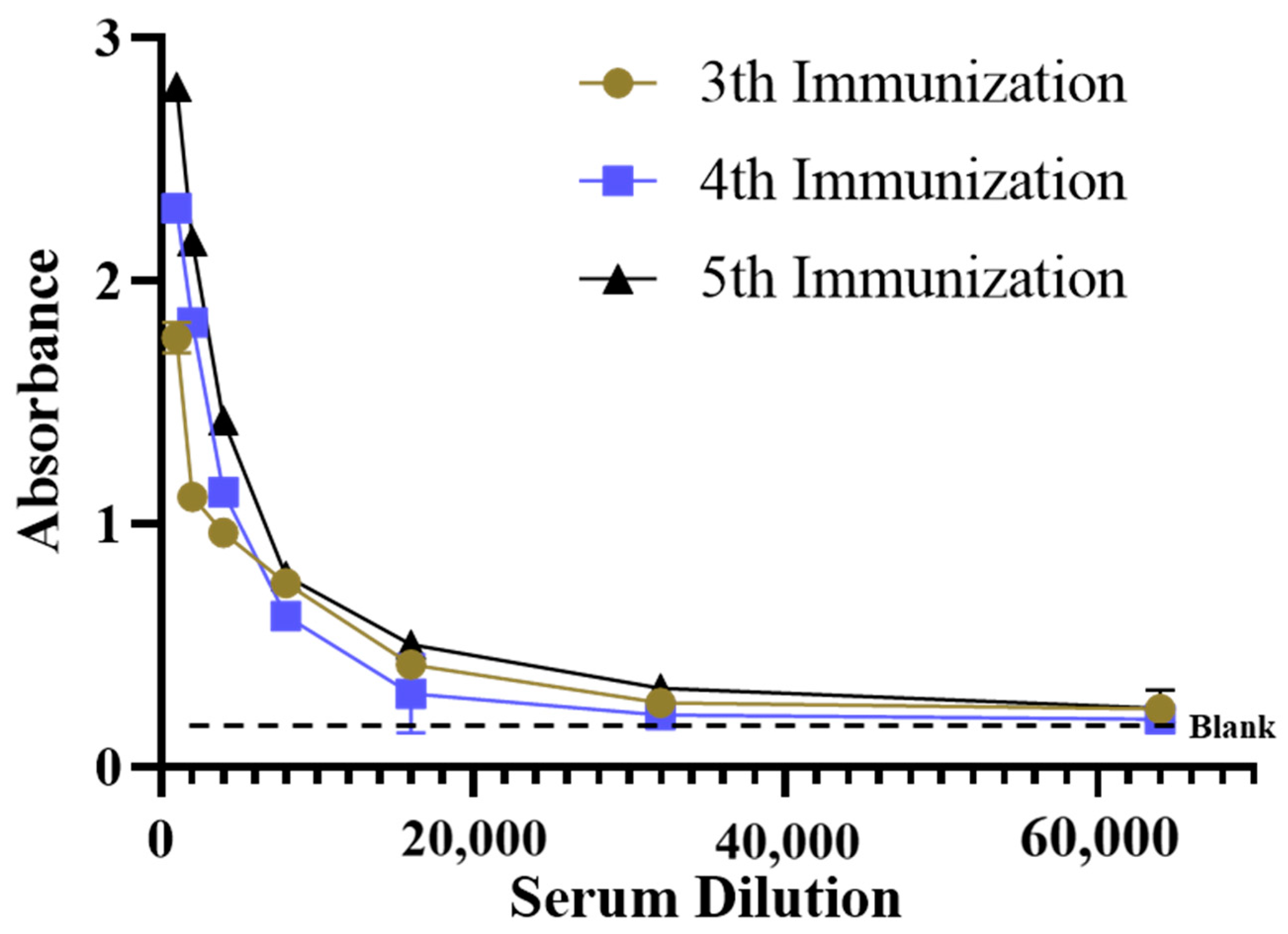 Biosensors 14 00322 g002