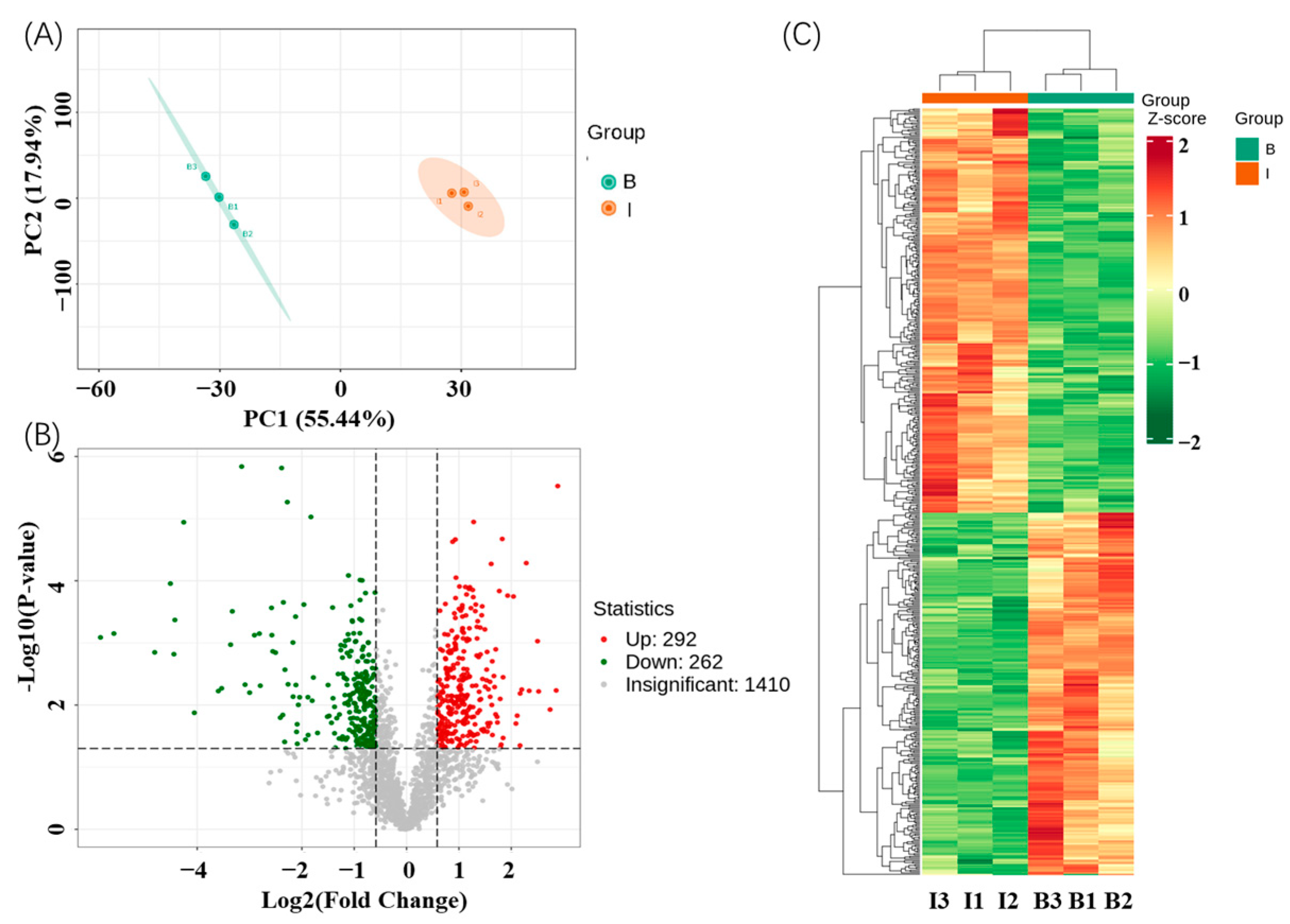 Biosensors 14 00322 g003