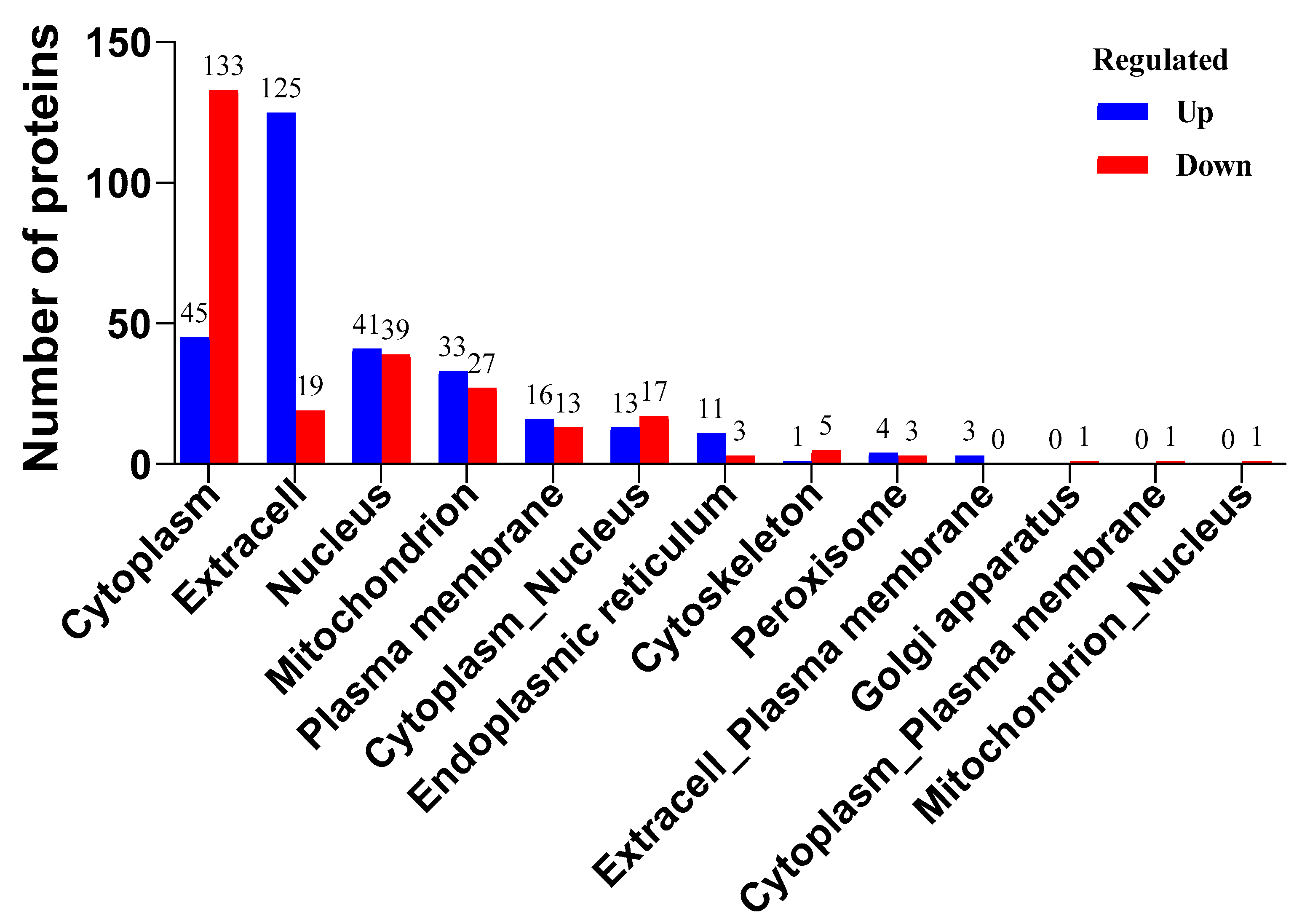 Biosensors 14 00322 g005