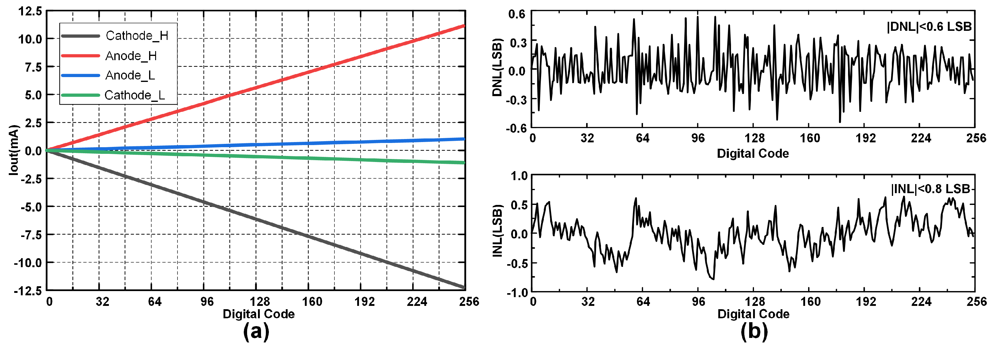 Biosensors 14 00323 g008