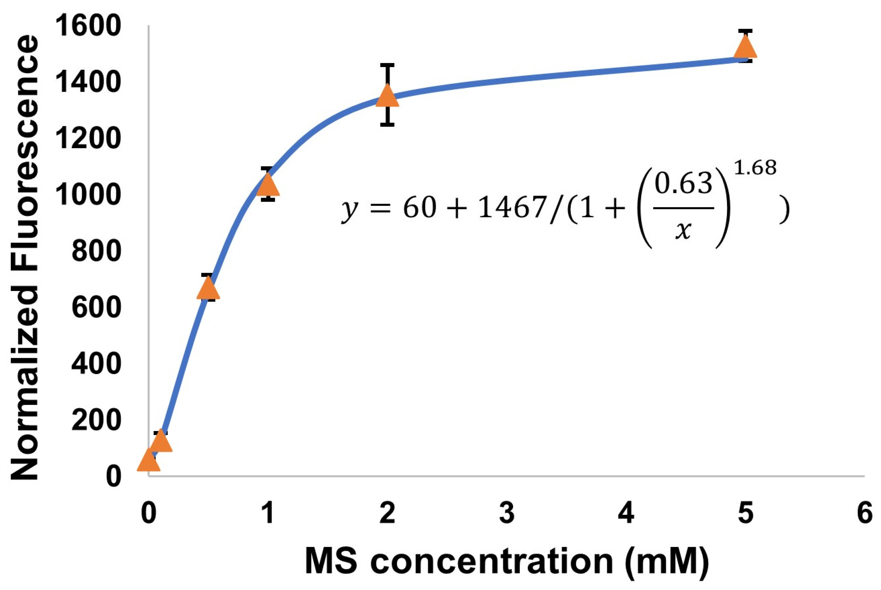 Biosensors 14 00325 g003
