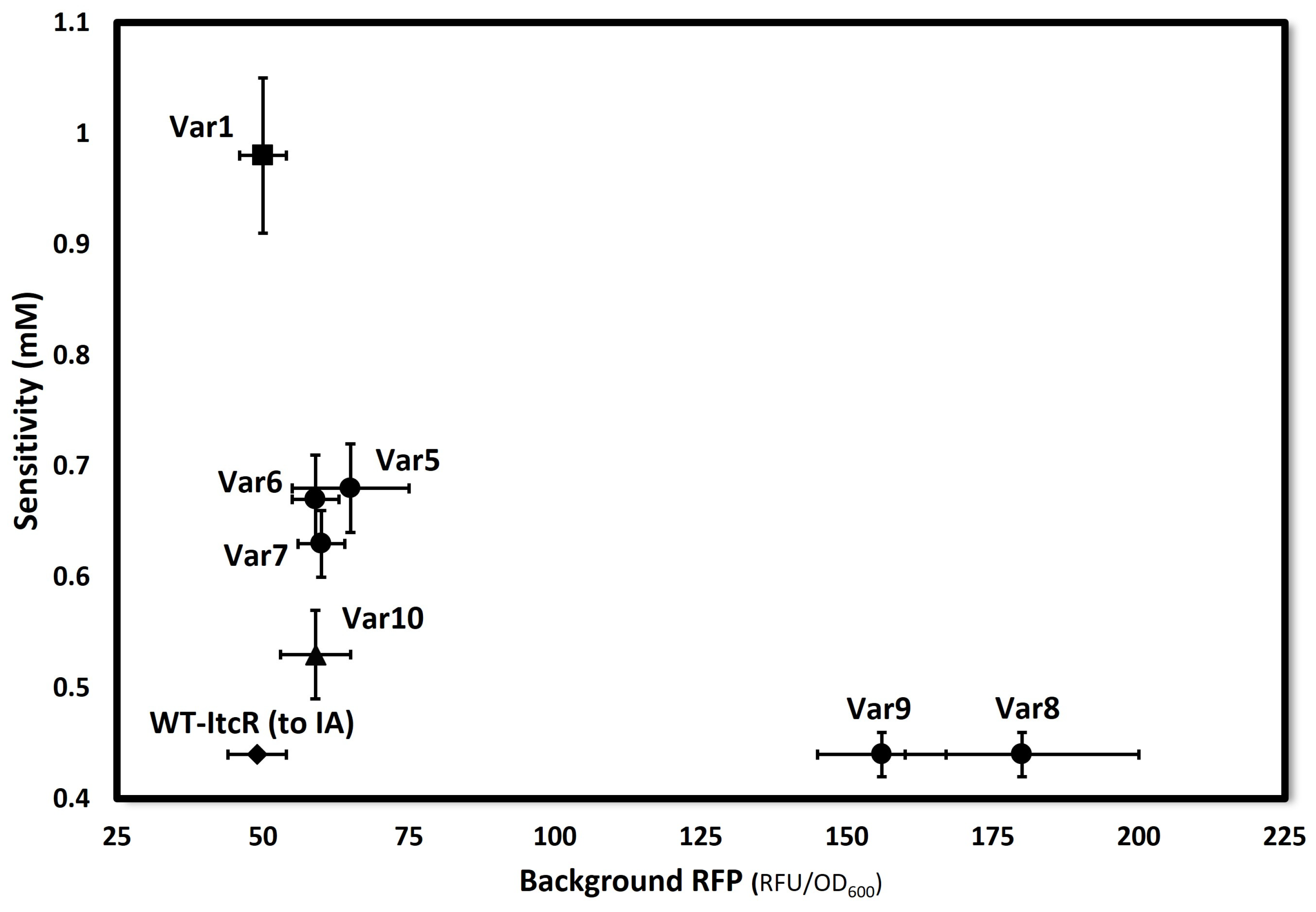 Biosensors 14 00325 g004
