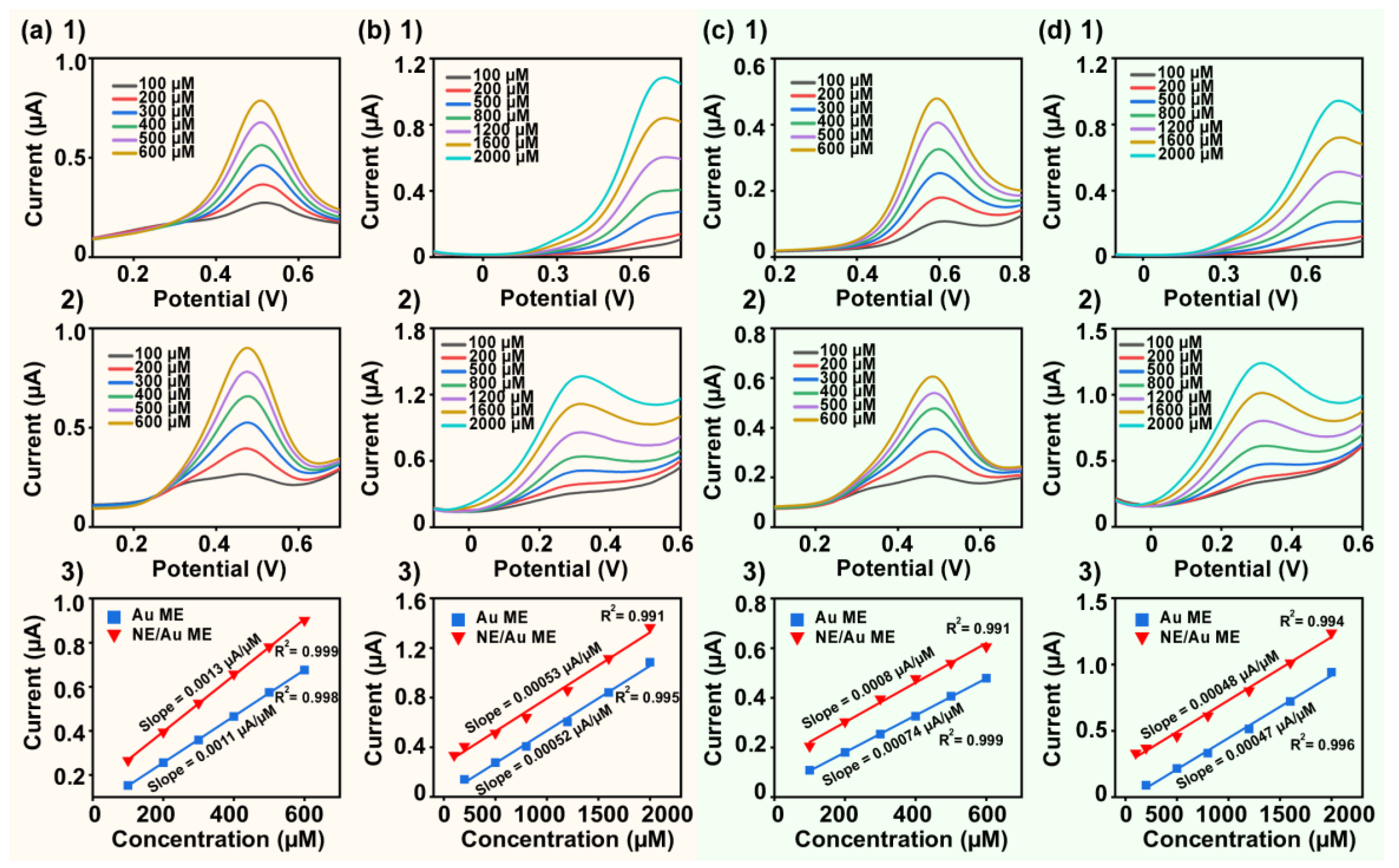 Biosensors 14 00328 g005