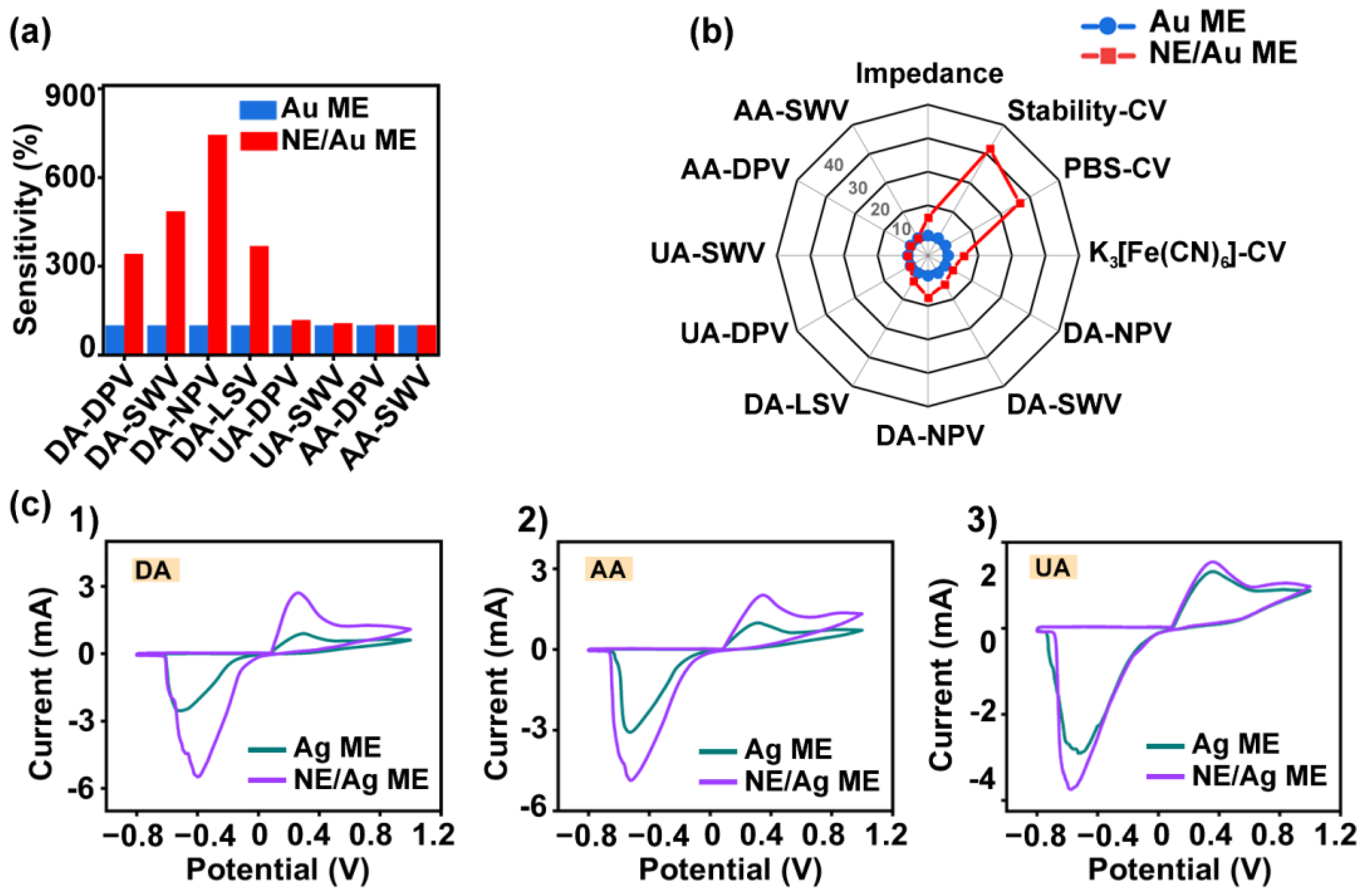Biosensors 14 00328 g006