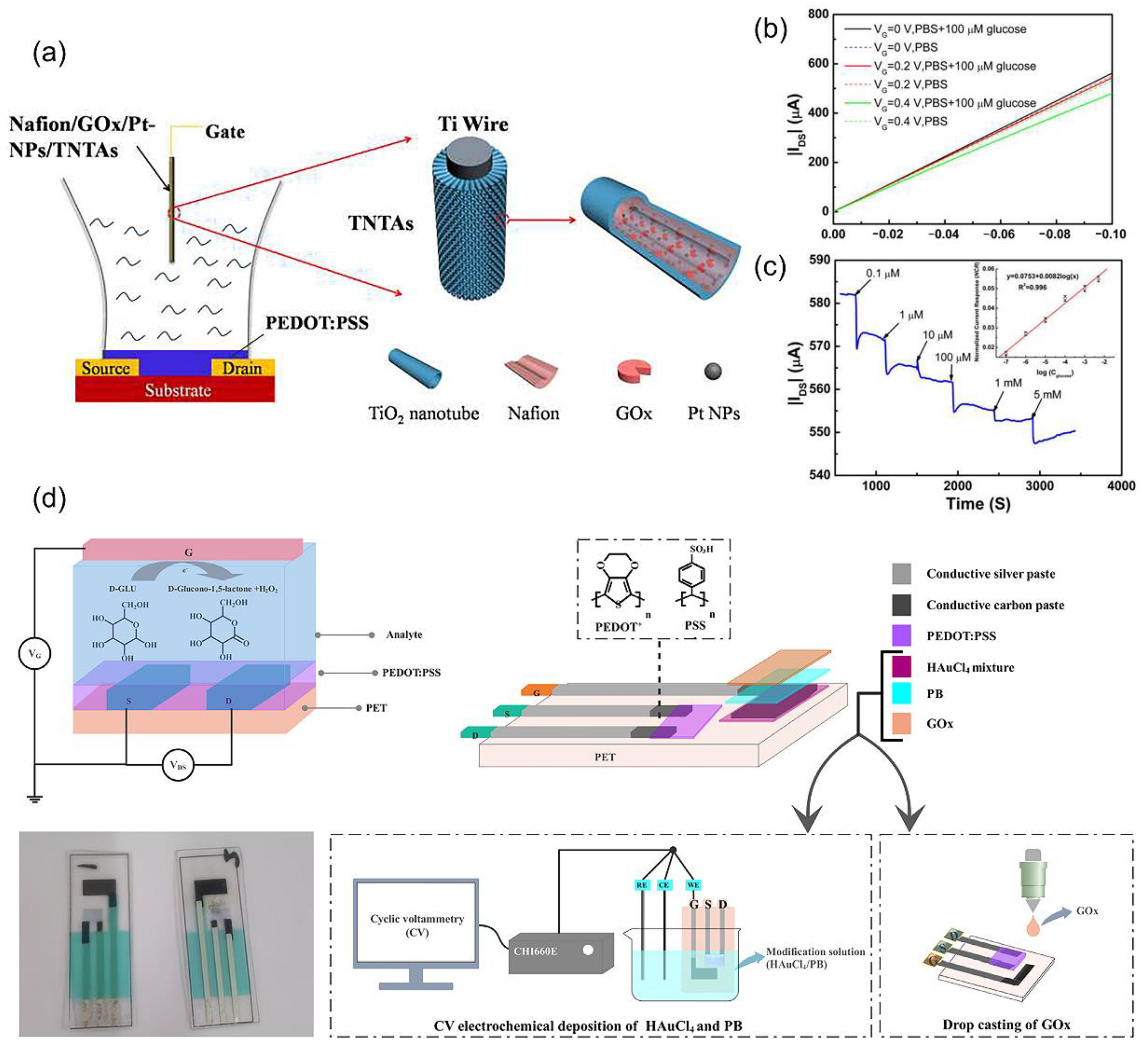 Biosensors 14 00330 g006 Biosensors 14 00330 g006