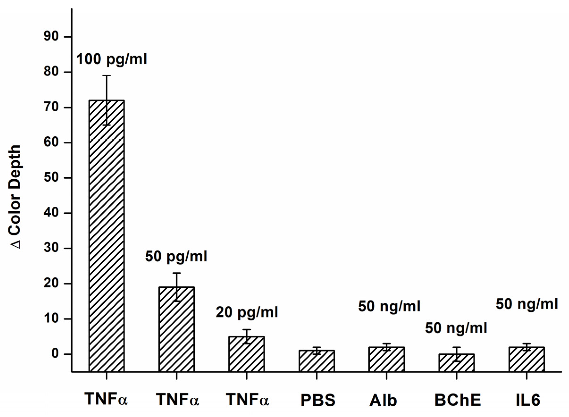 Biosensors 14 00331 g005