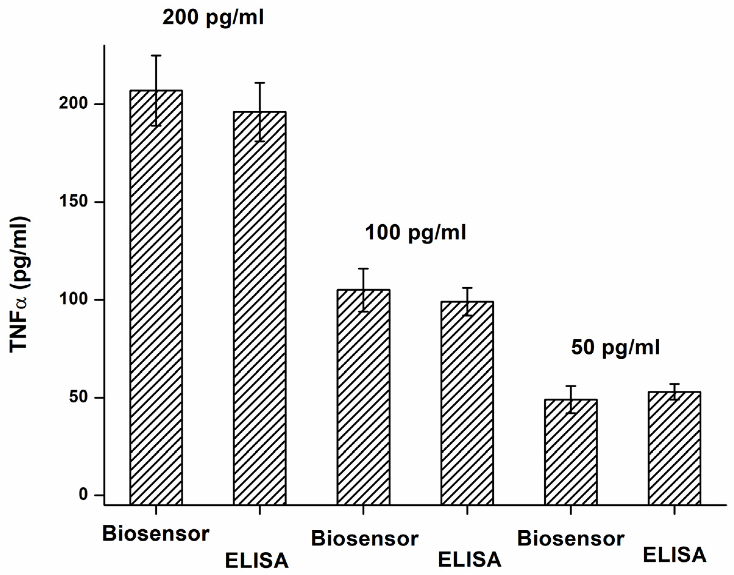 Biosensors 14 00331 g006