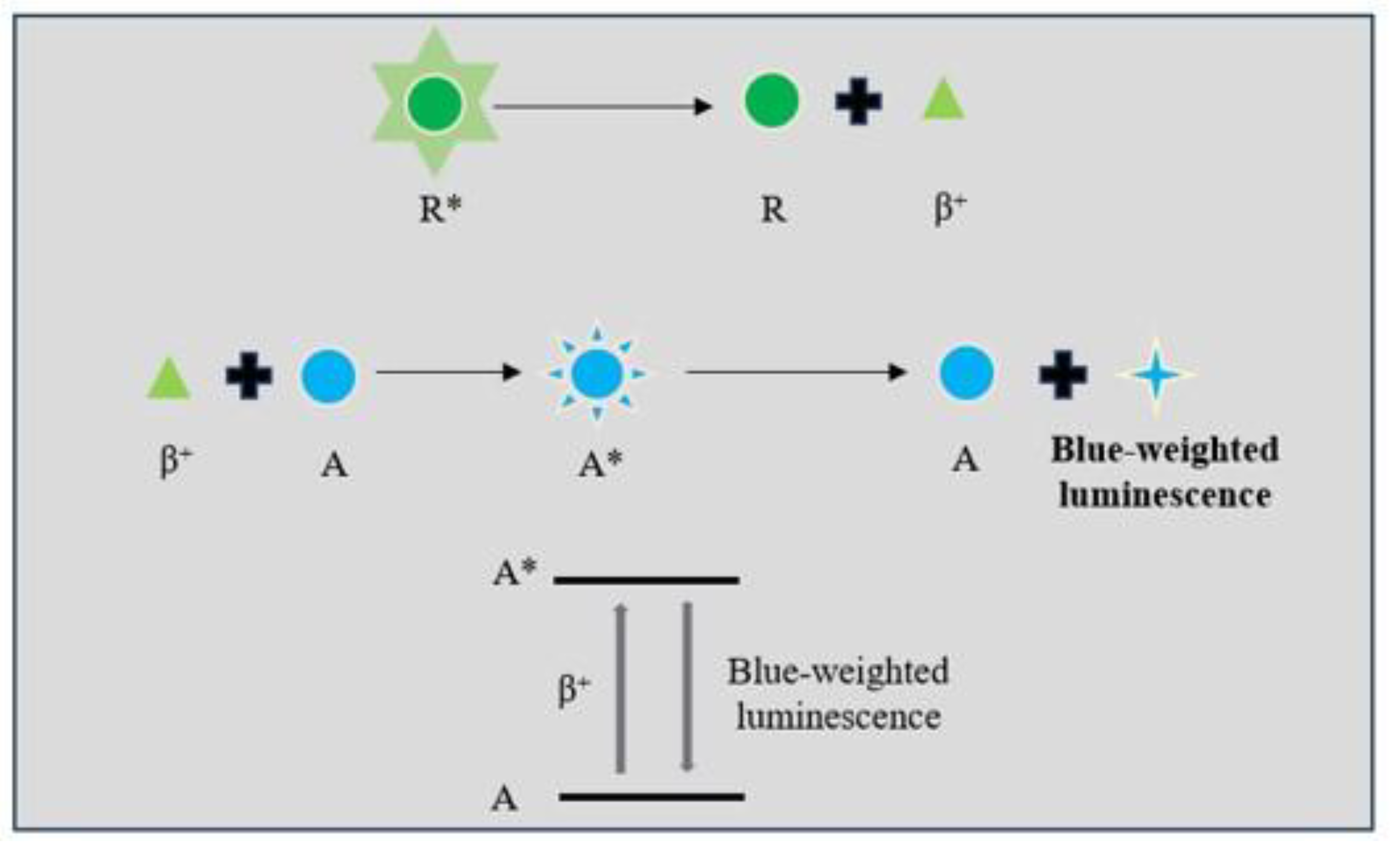 Biosensors 14 00333 g006 Biosensors 14 00333 g006