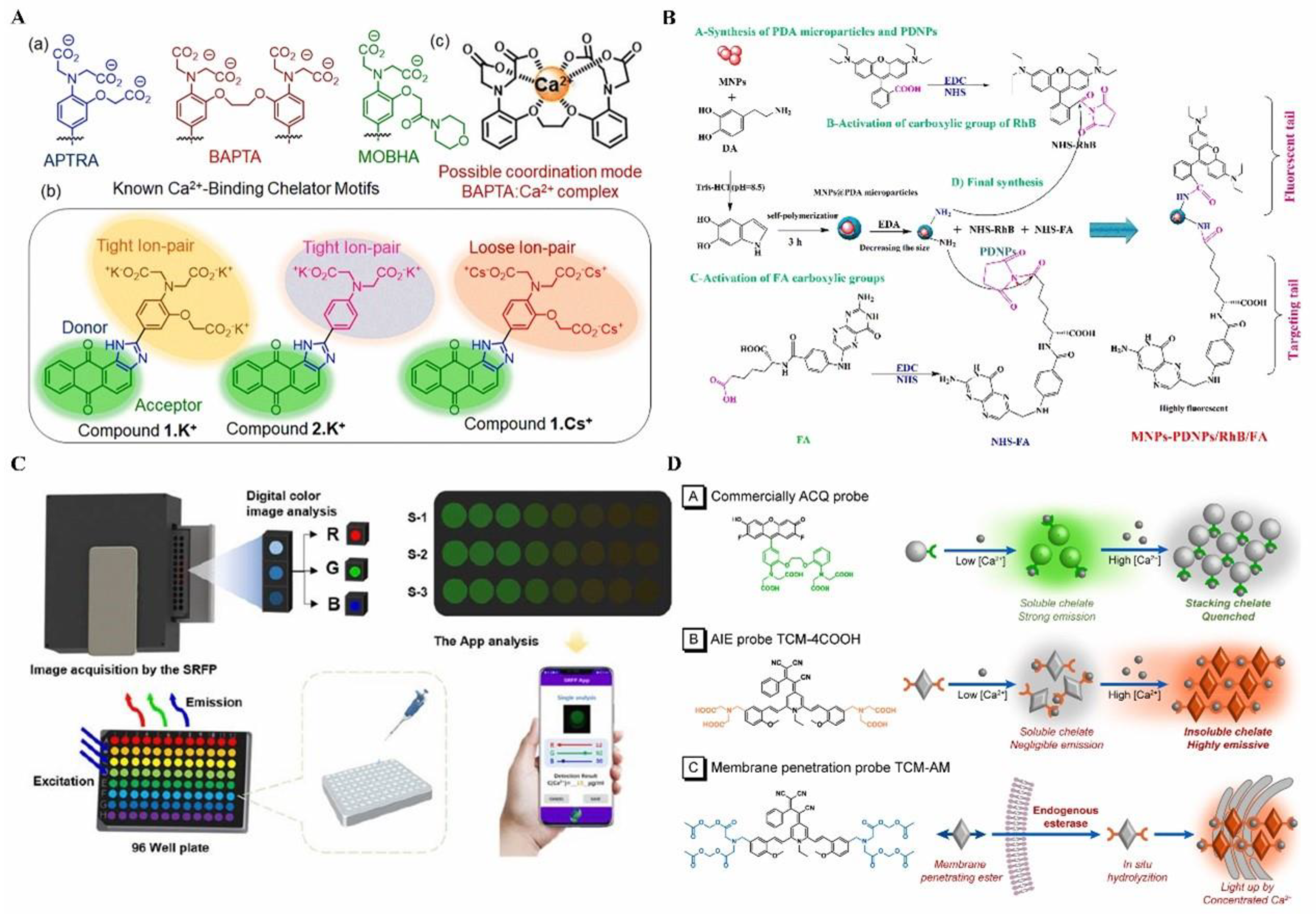 Biosensors 14 00333 g011 Biosensors 14 00333 g011