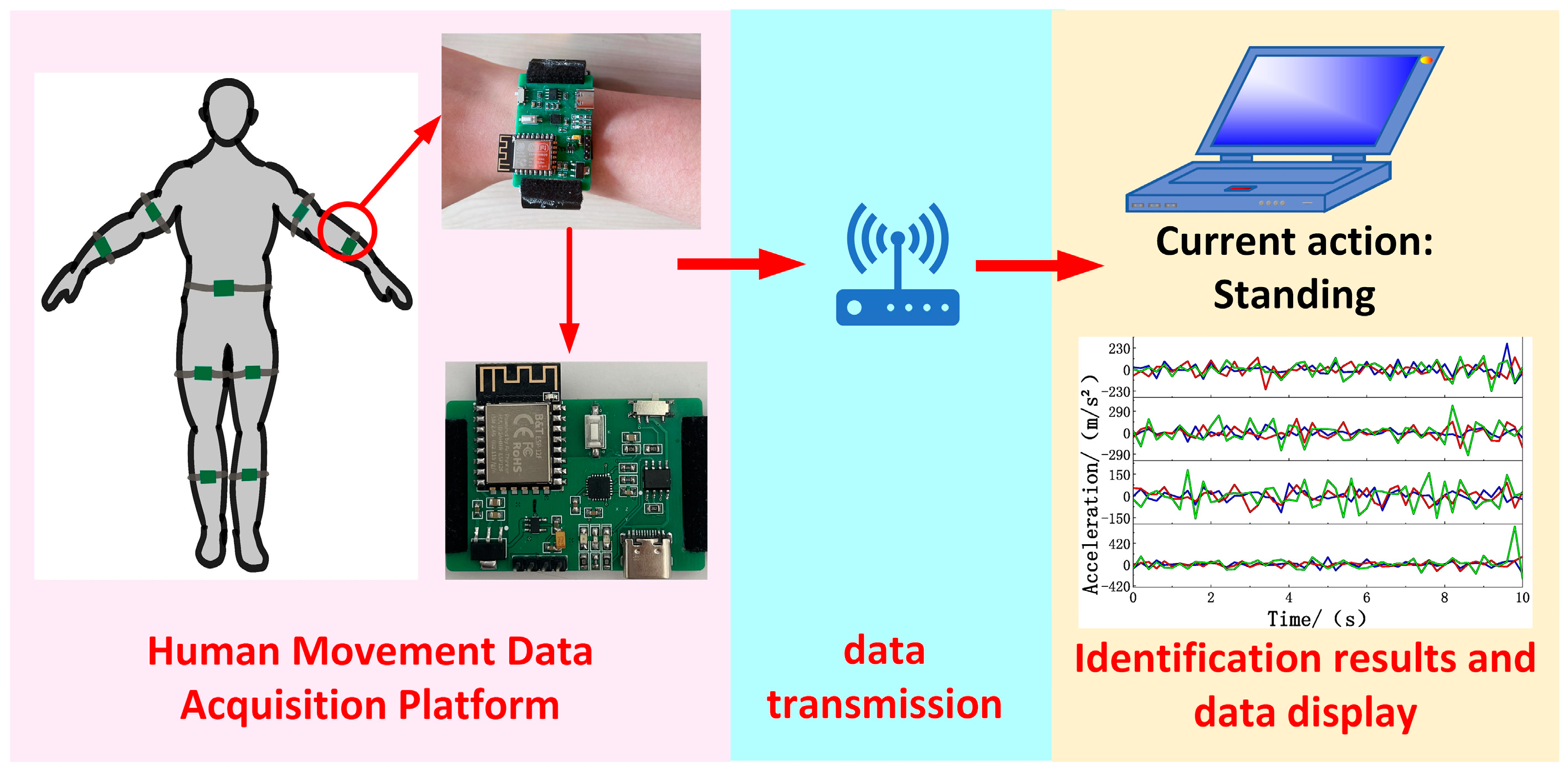 Biosensors 14 00337 g001