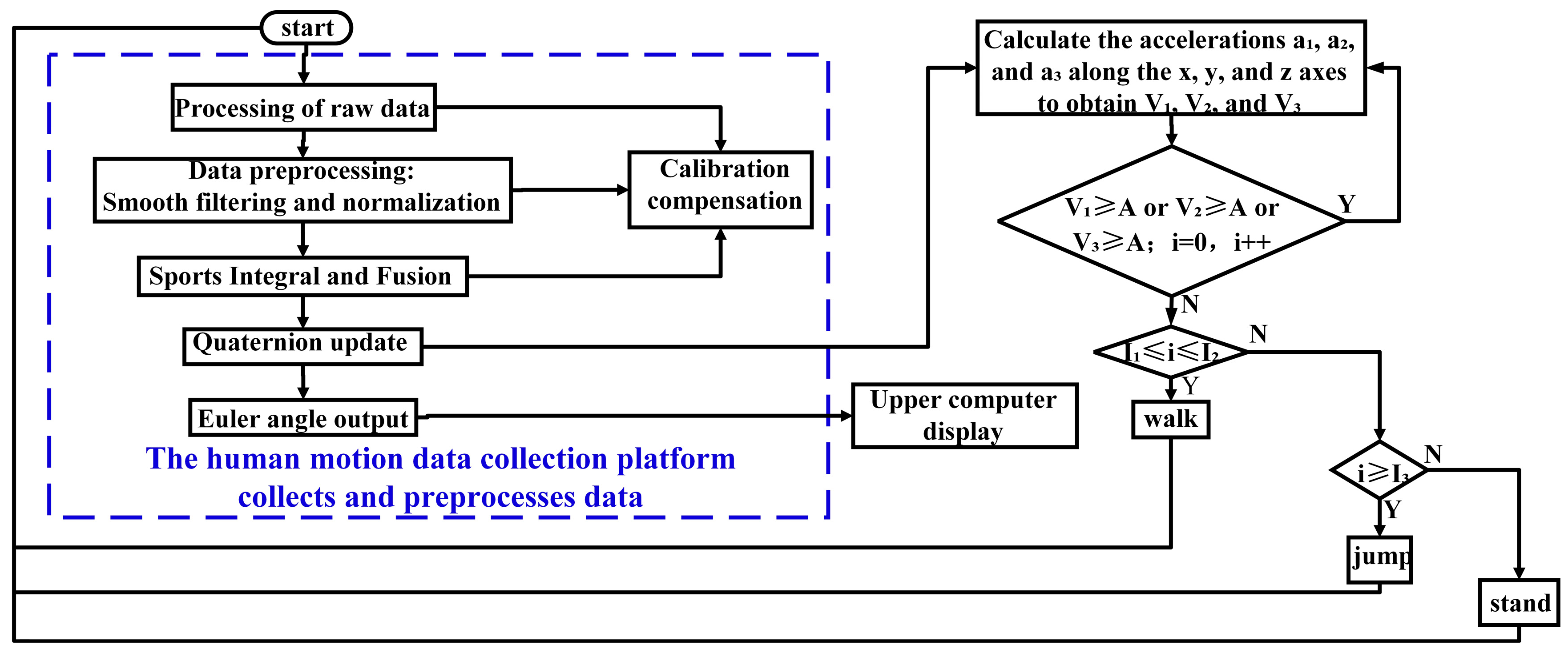 Biosensors 14 00337 g004
