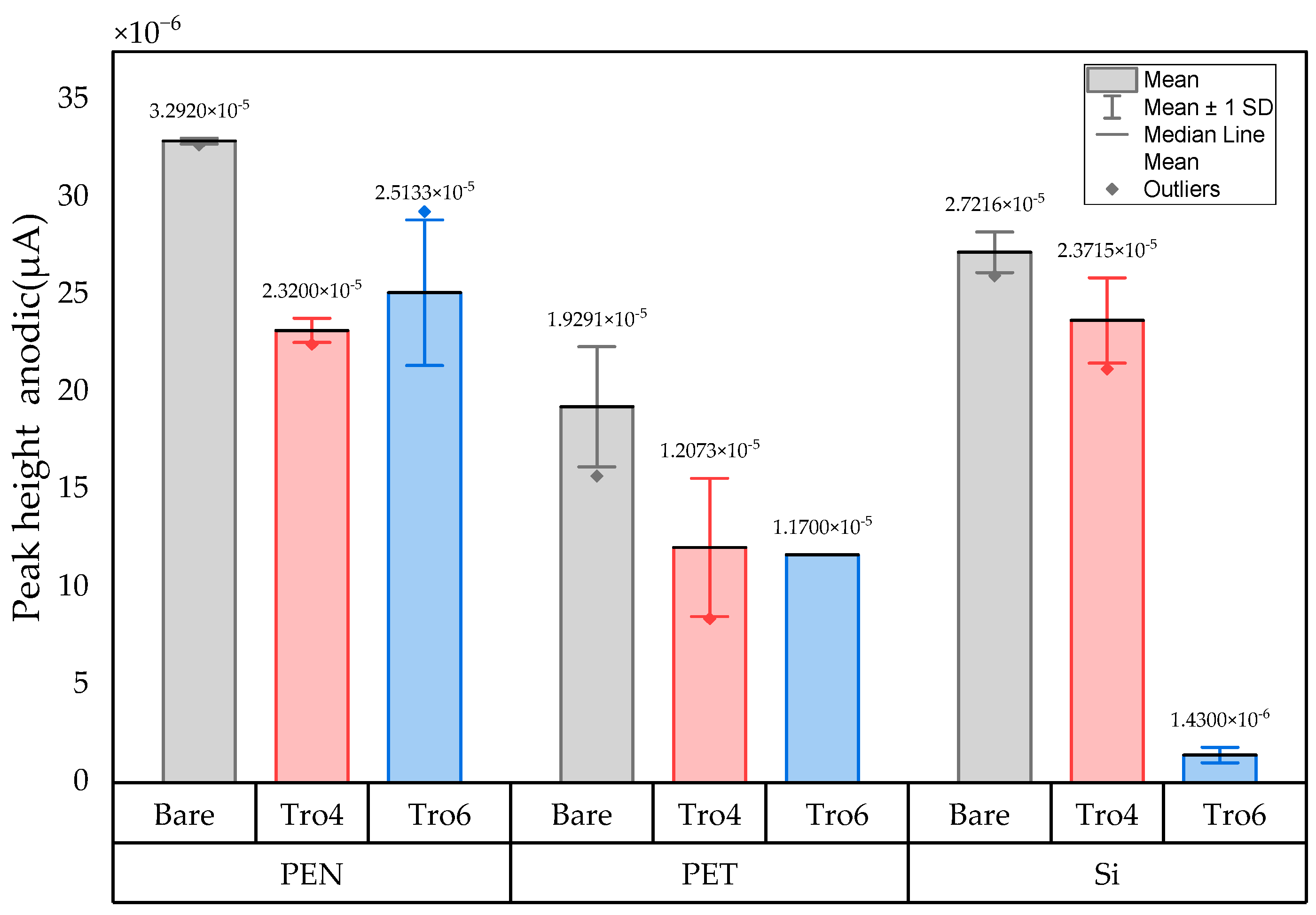 Biosensors 14 00341 g002