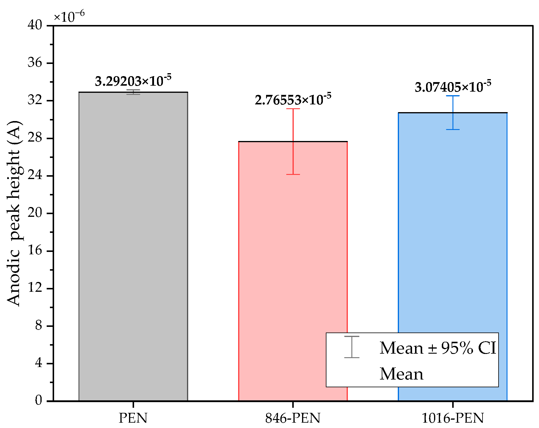 Biosensors 14 00341 g006