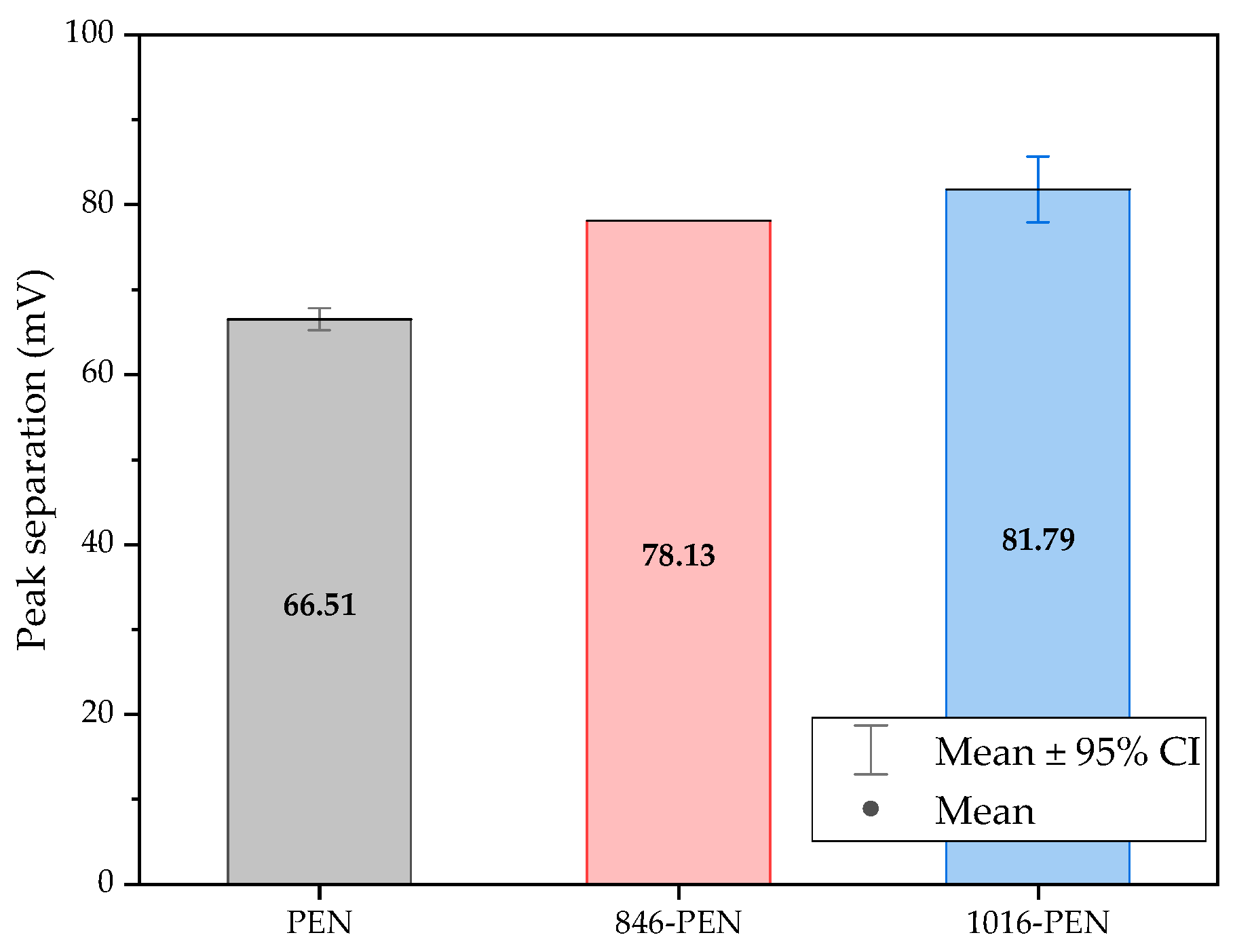 Biosensors 14 00341 g008