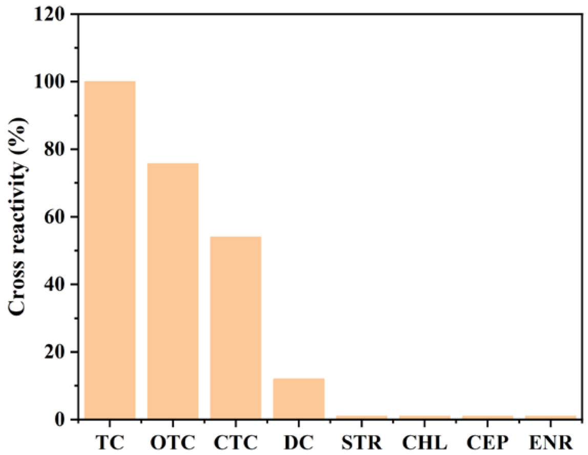 Biosensors 14 00342 g007