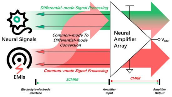 Modeling and Analysis of Environmental Electromagnetic 