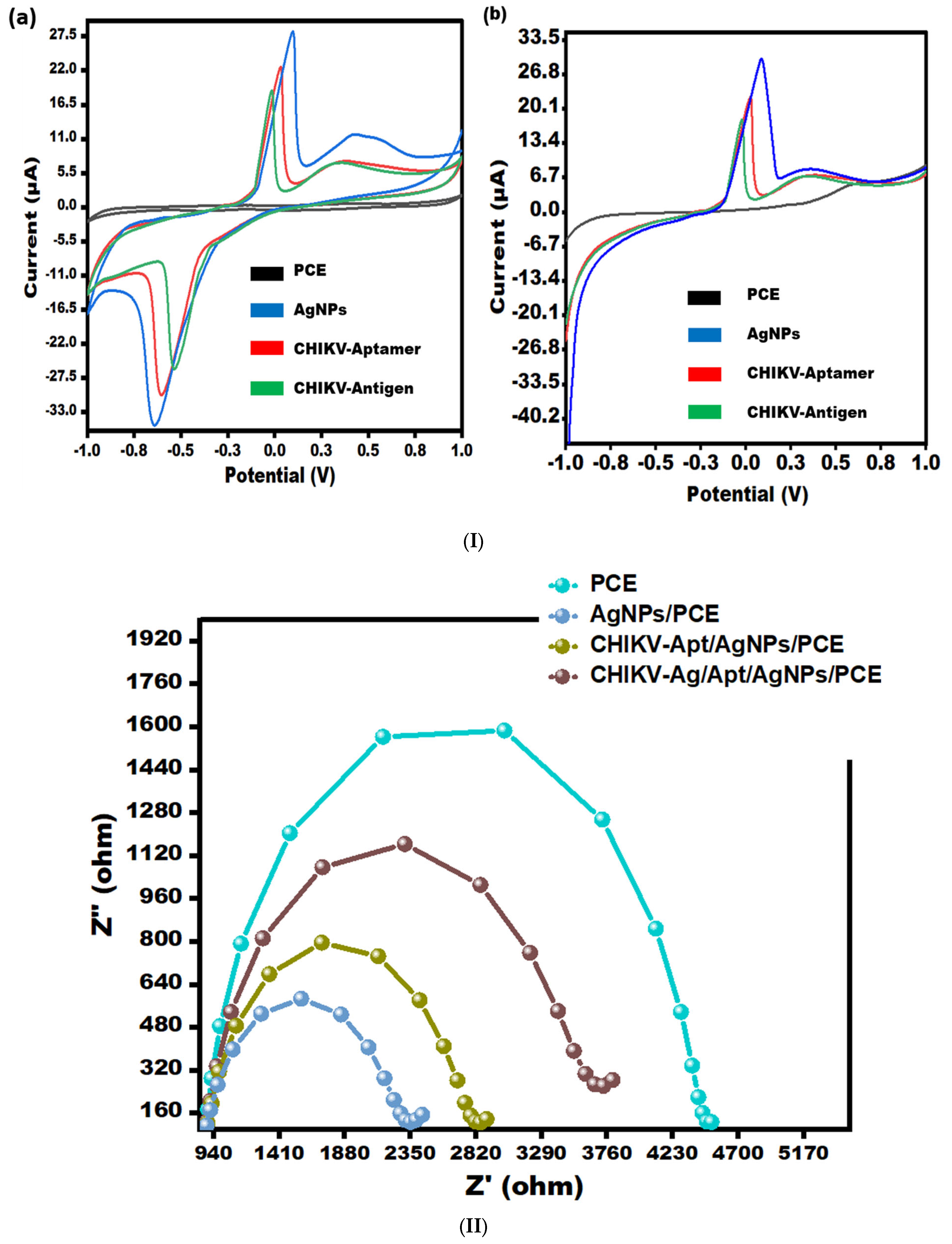 Biosensors 14 00344 g002