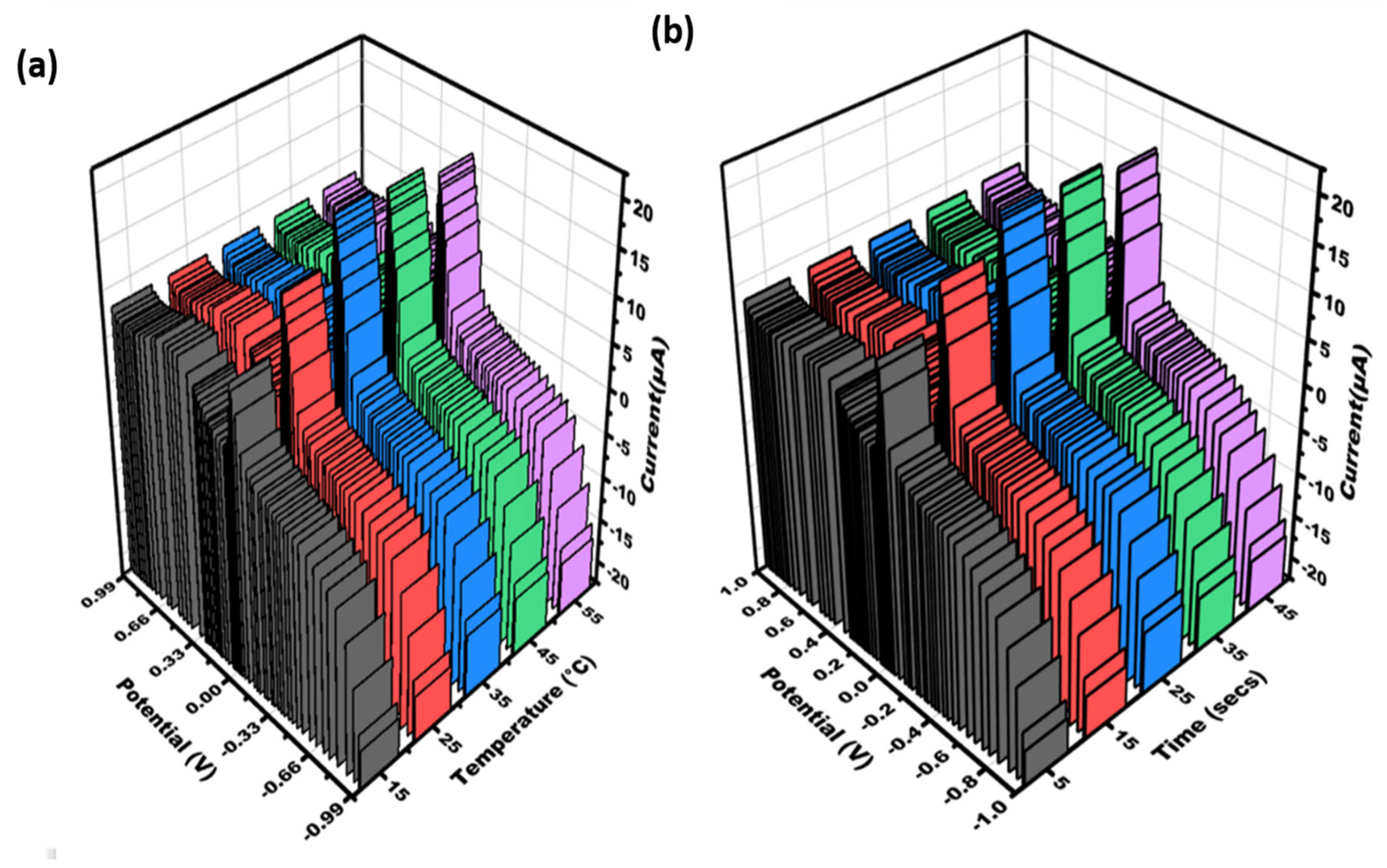 Biosensors 14 00344 g003