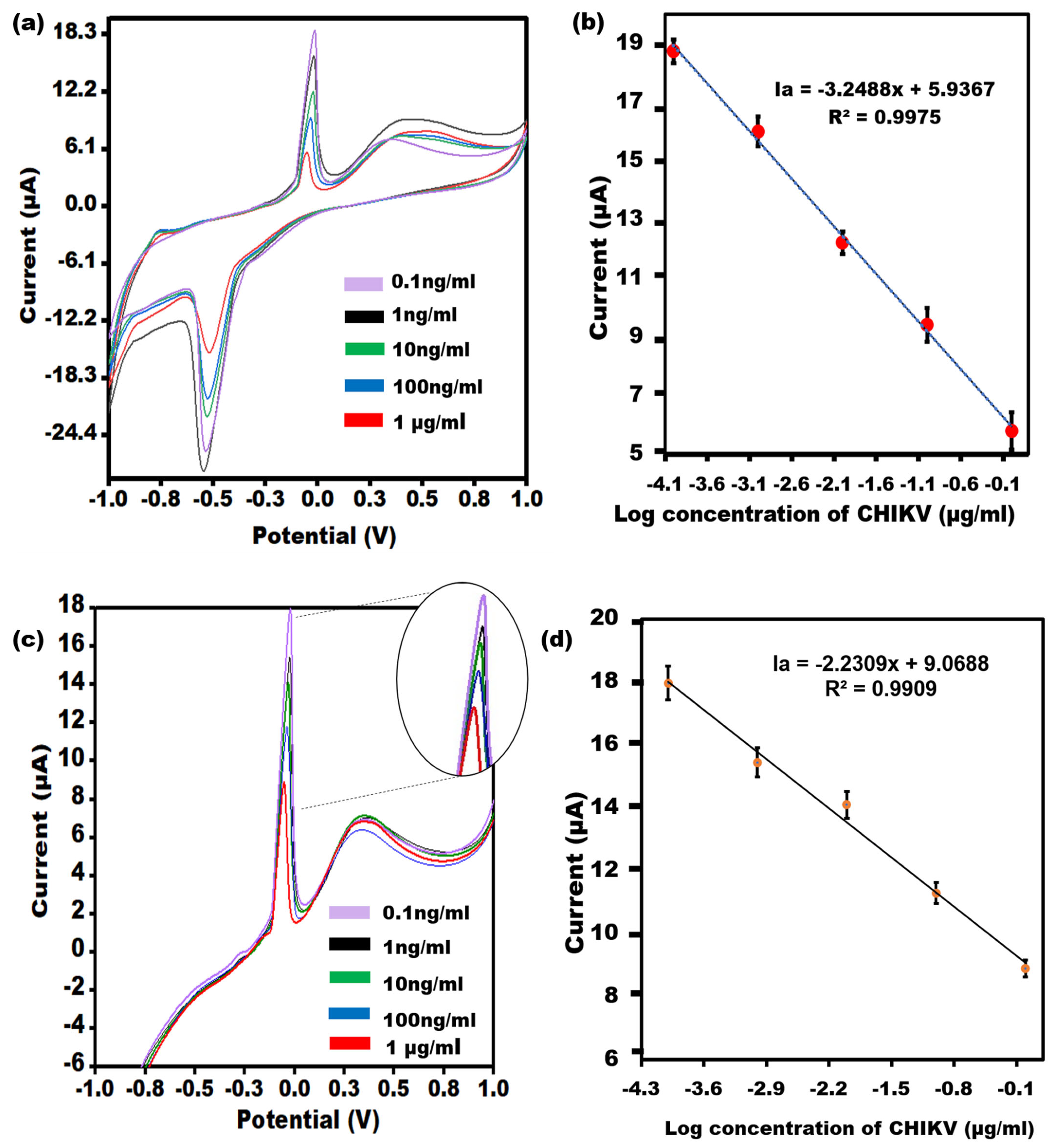 Biosensors 14 00344 g004