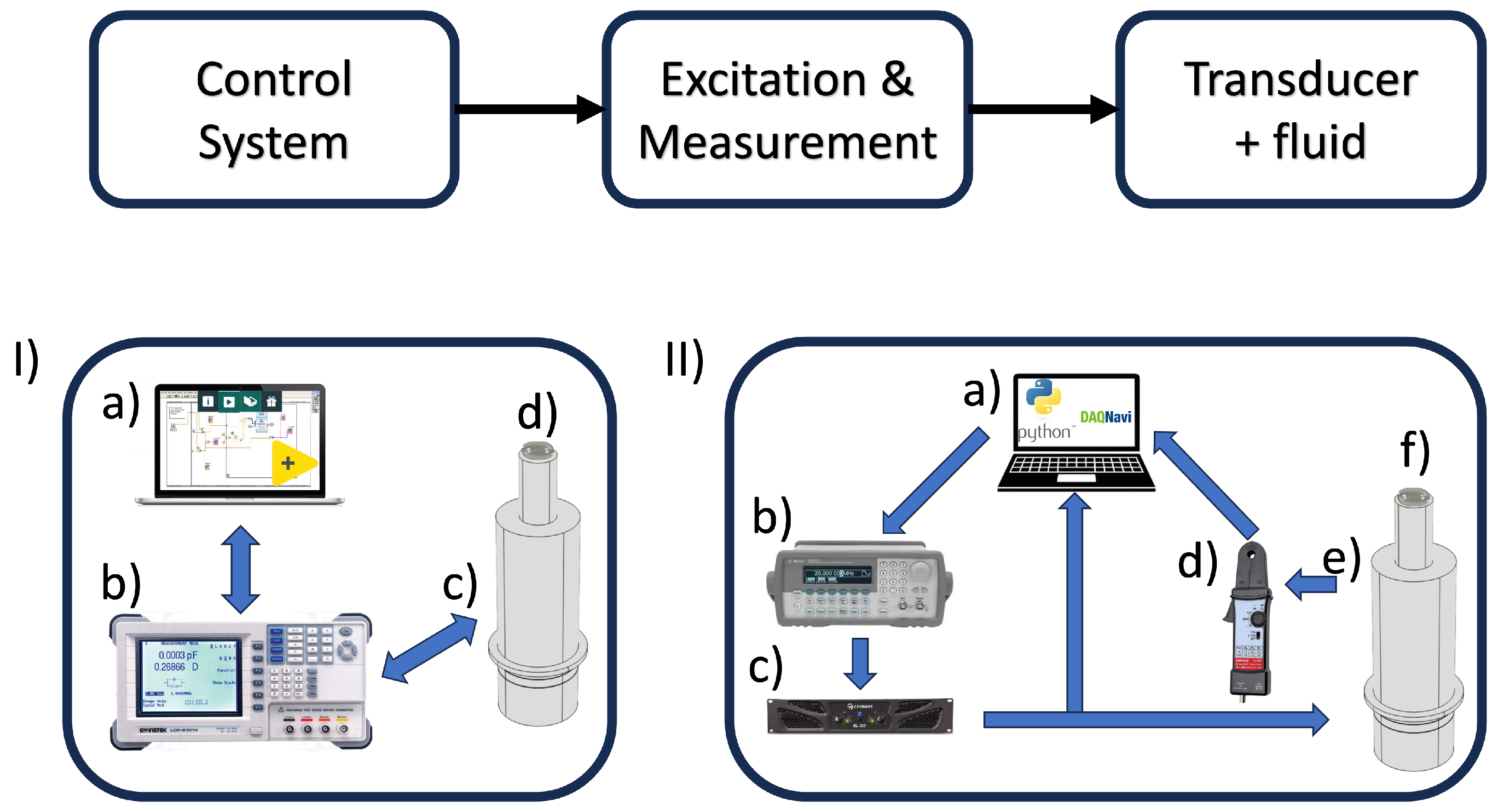 Biosensors 14 00346 g001