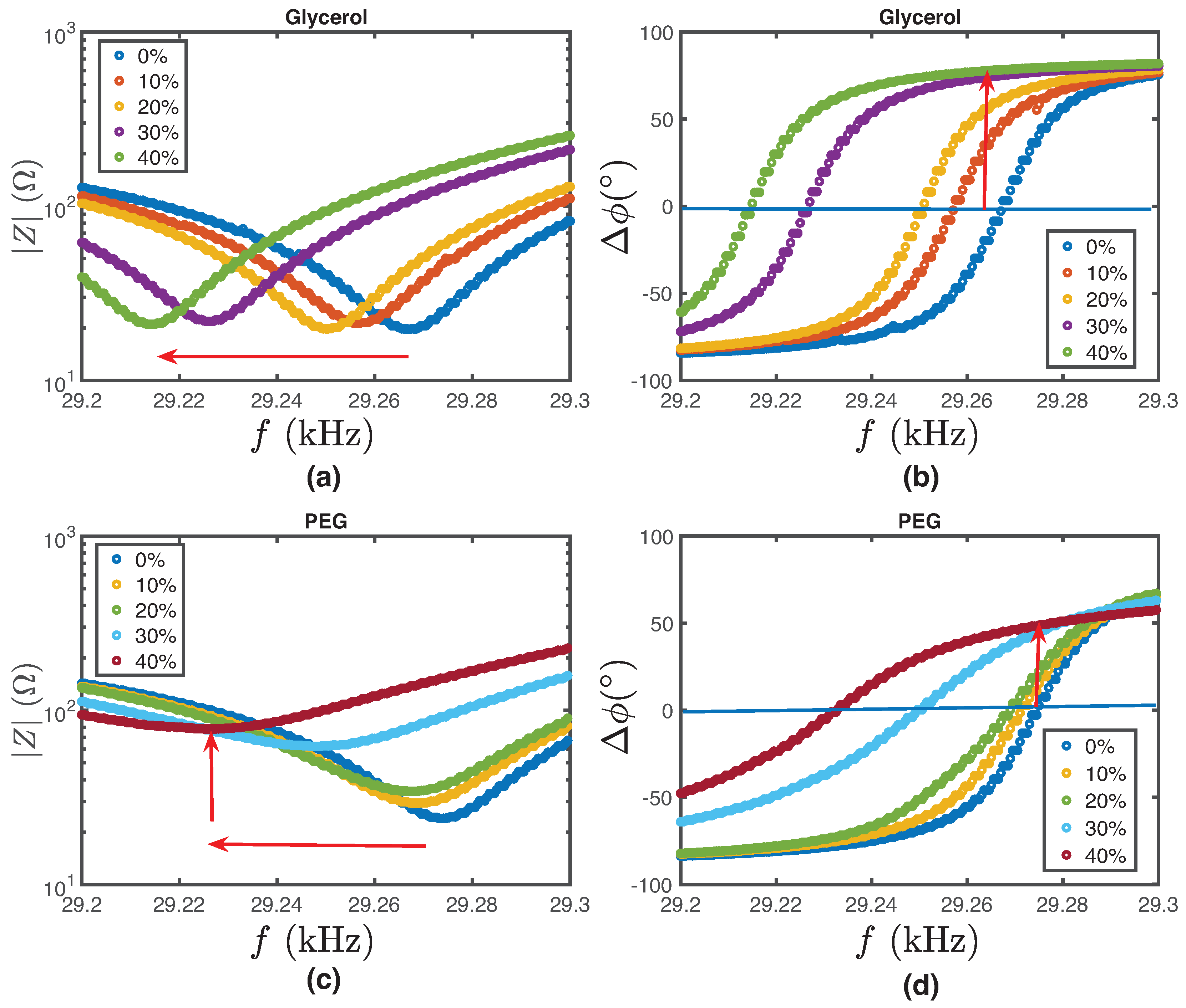 Biosensors 14 00346 g004