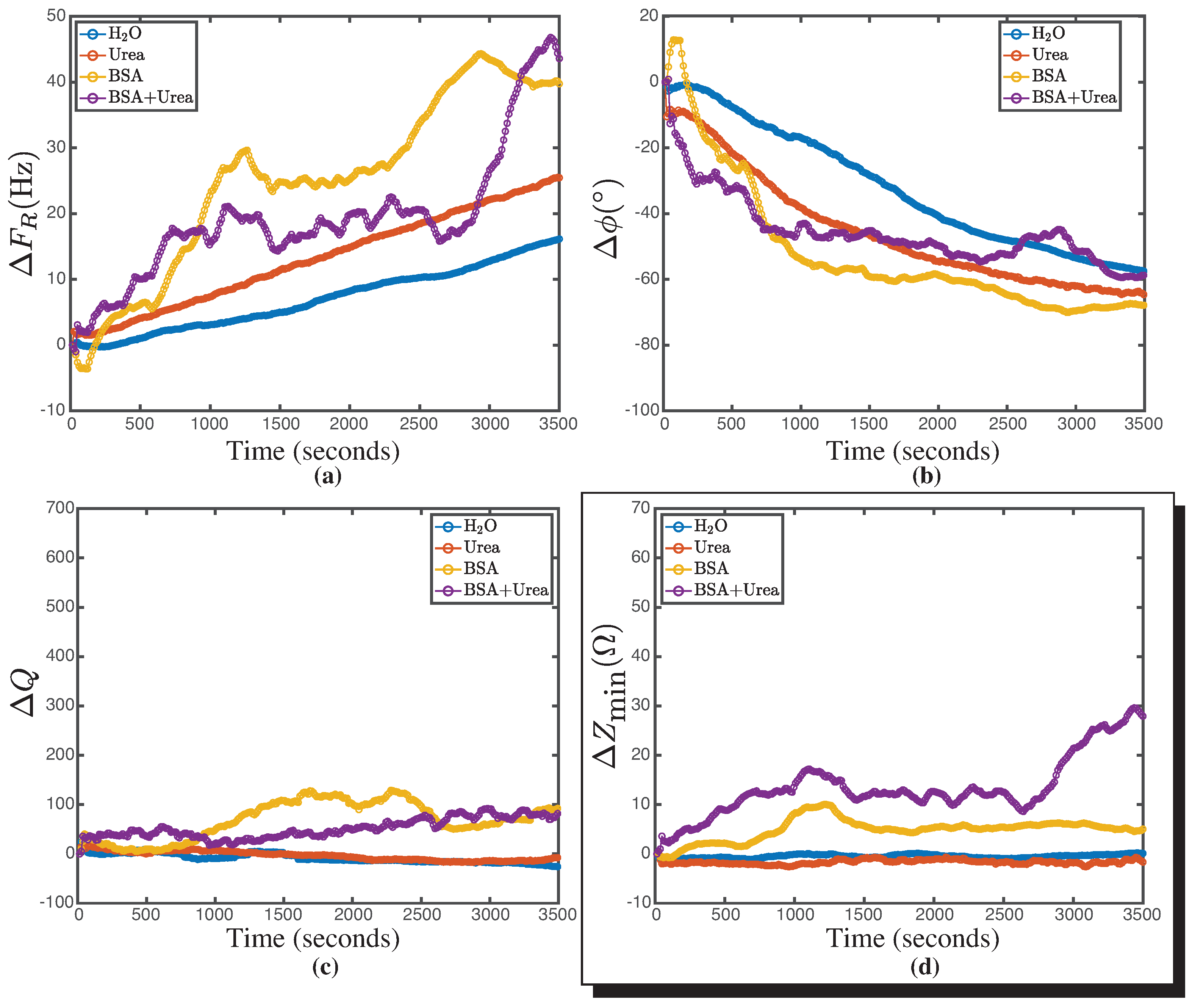 Biosensors 14 00346 g007