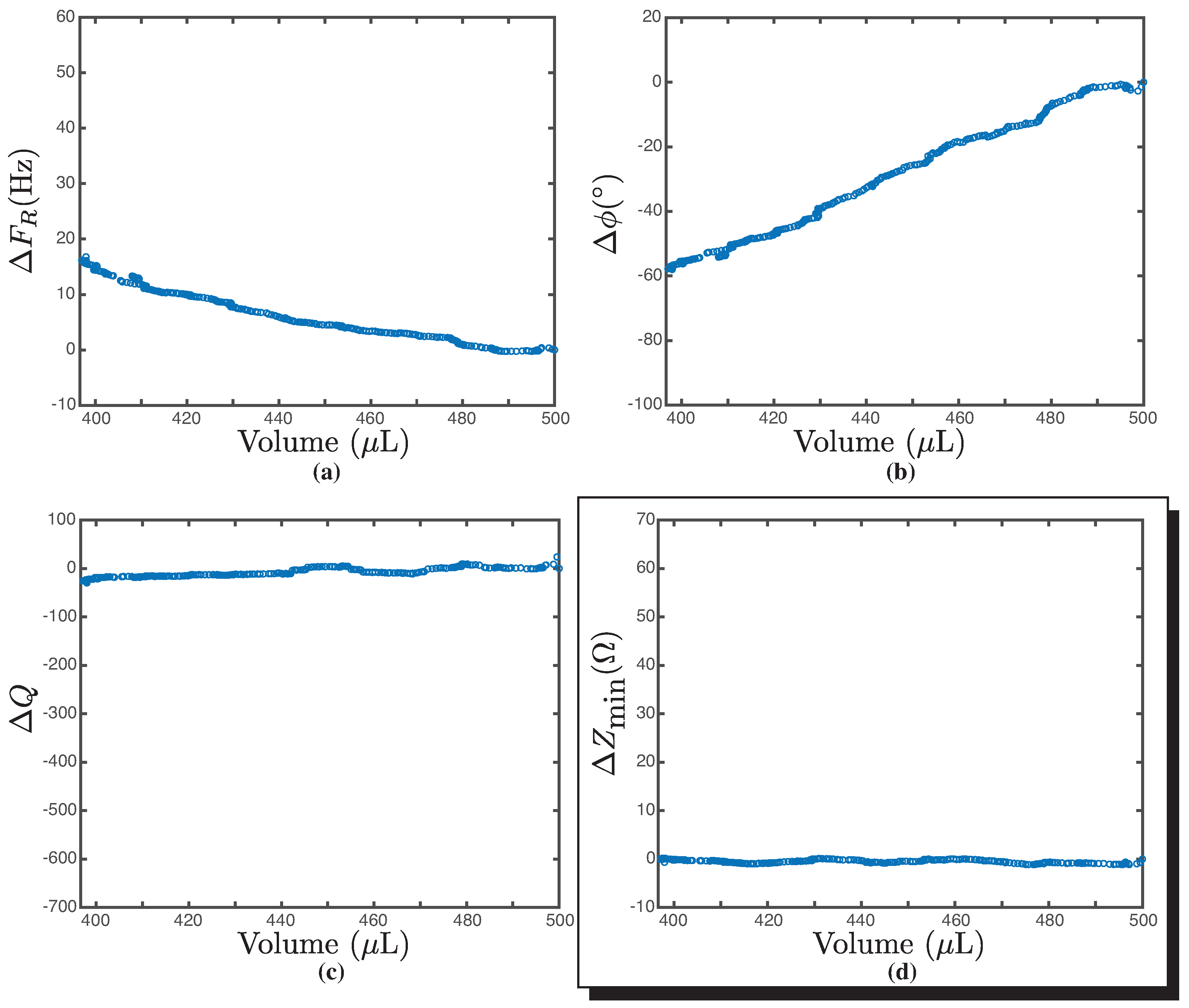 Biosensors 14 00346 g0a2