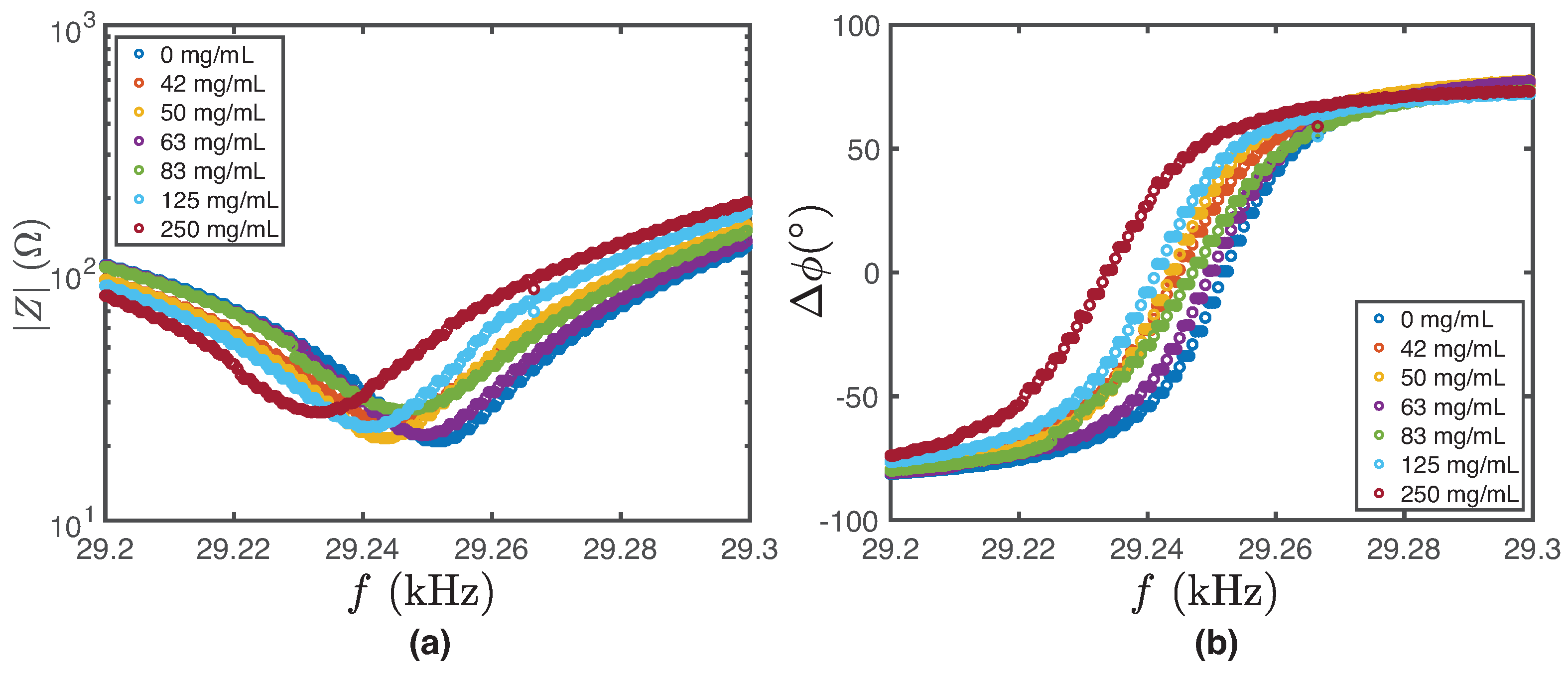 Biosensors 14 00346 g0a3