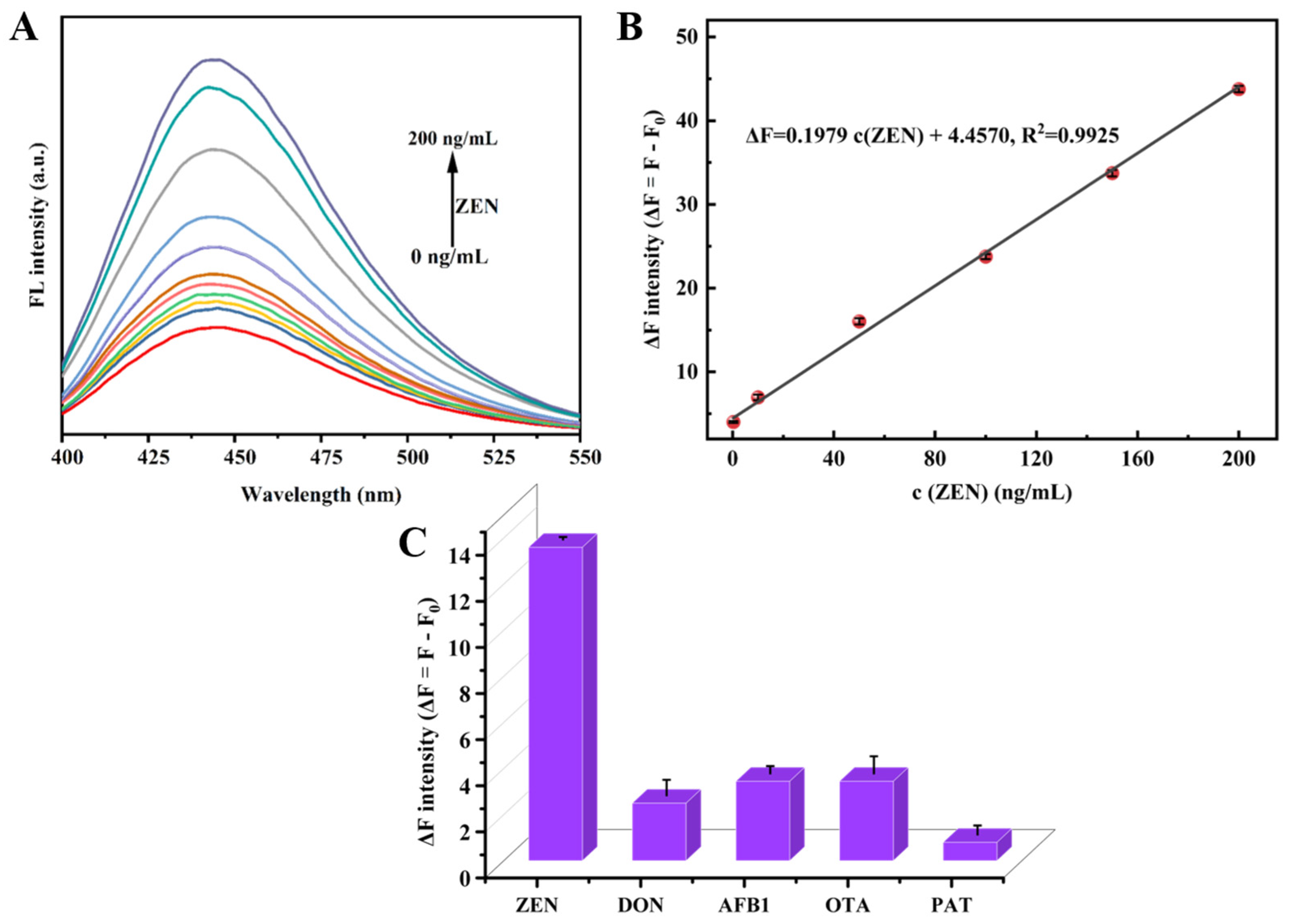 Biosensors 14 00347 g005