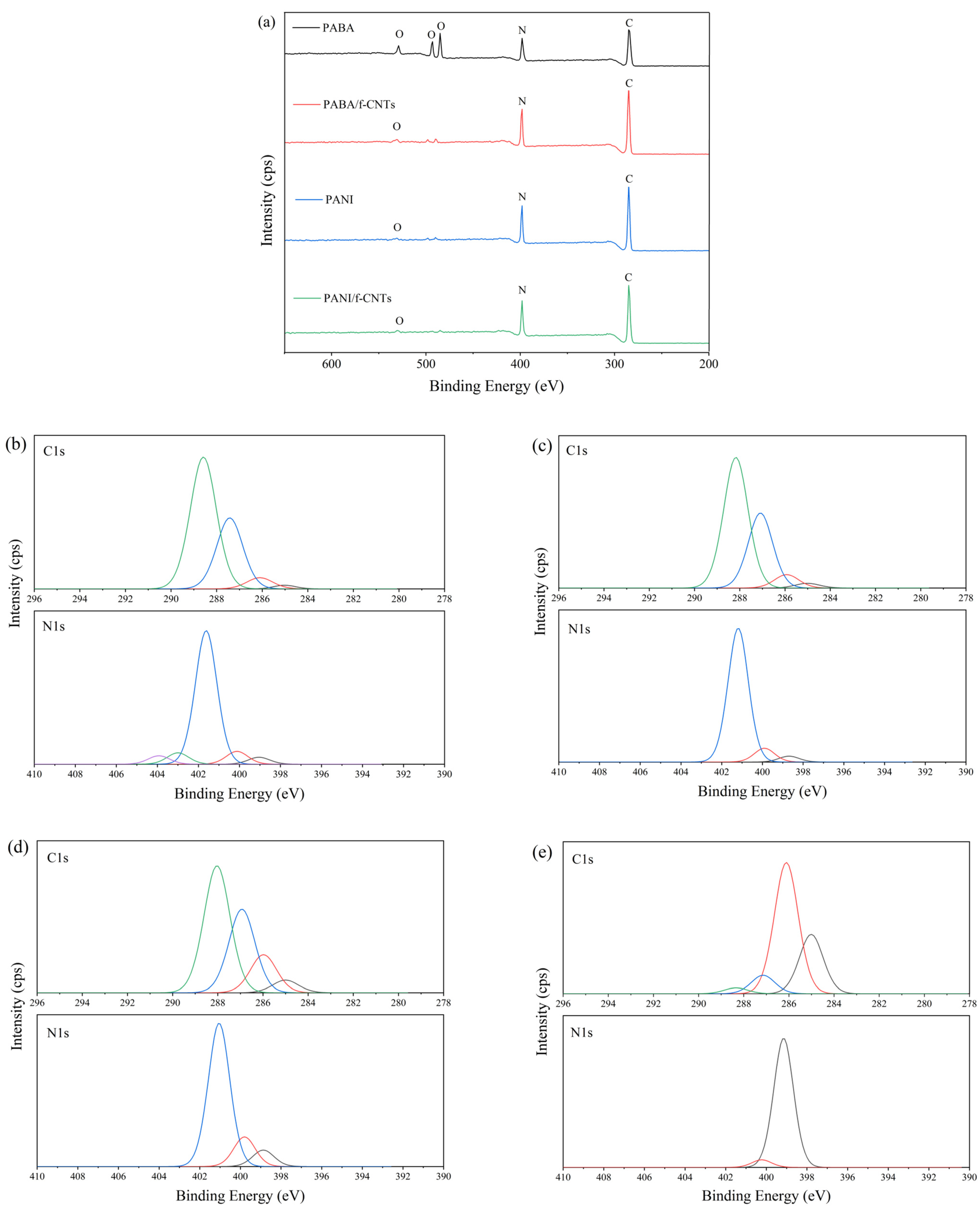 Biosensors 14 00349 g002