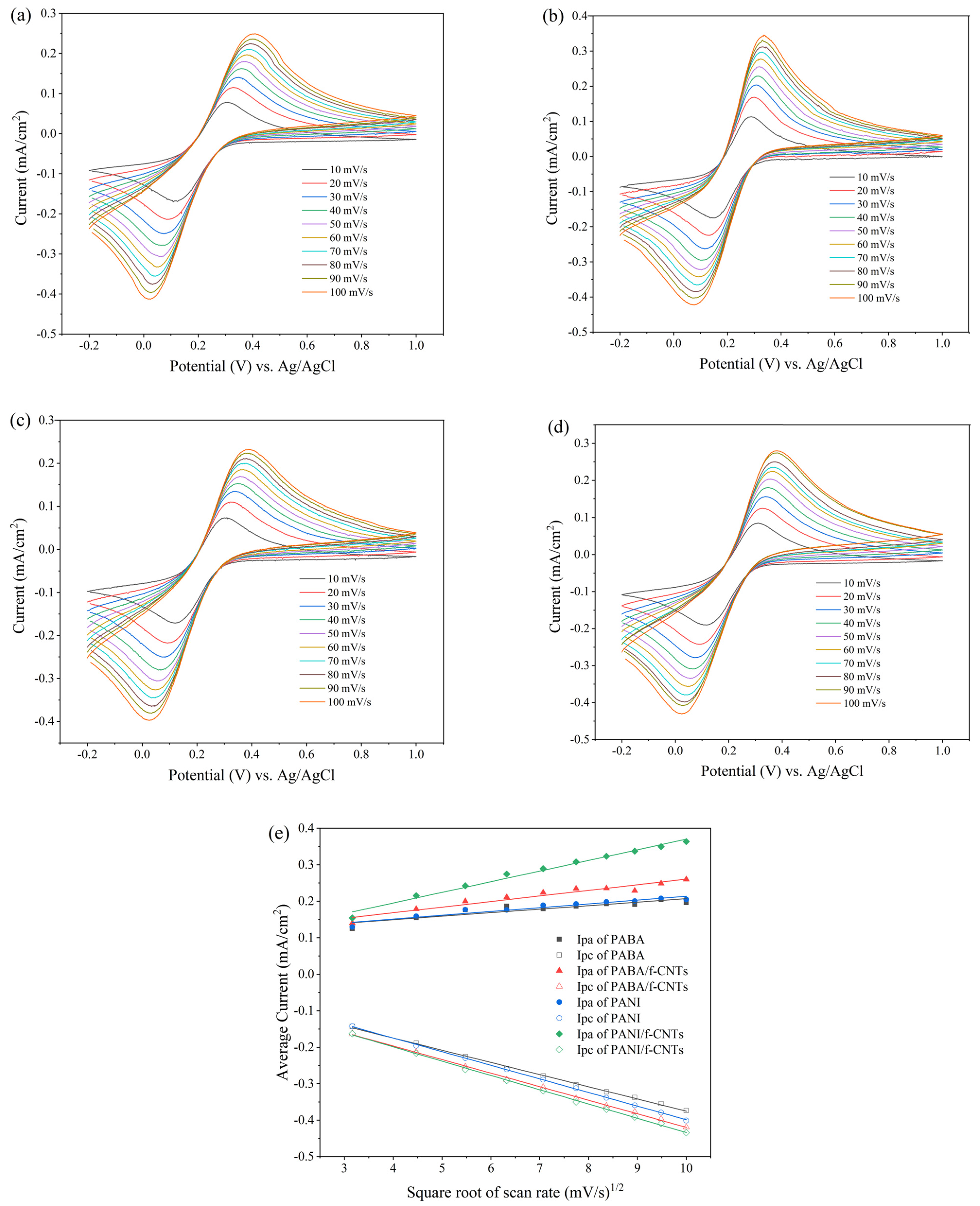 Biosensors 14 00349 g005