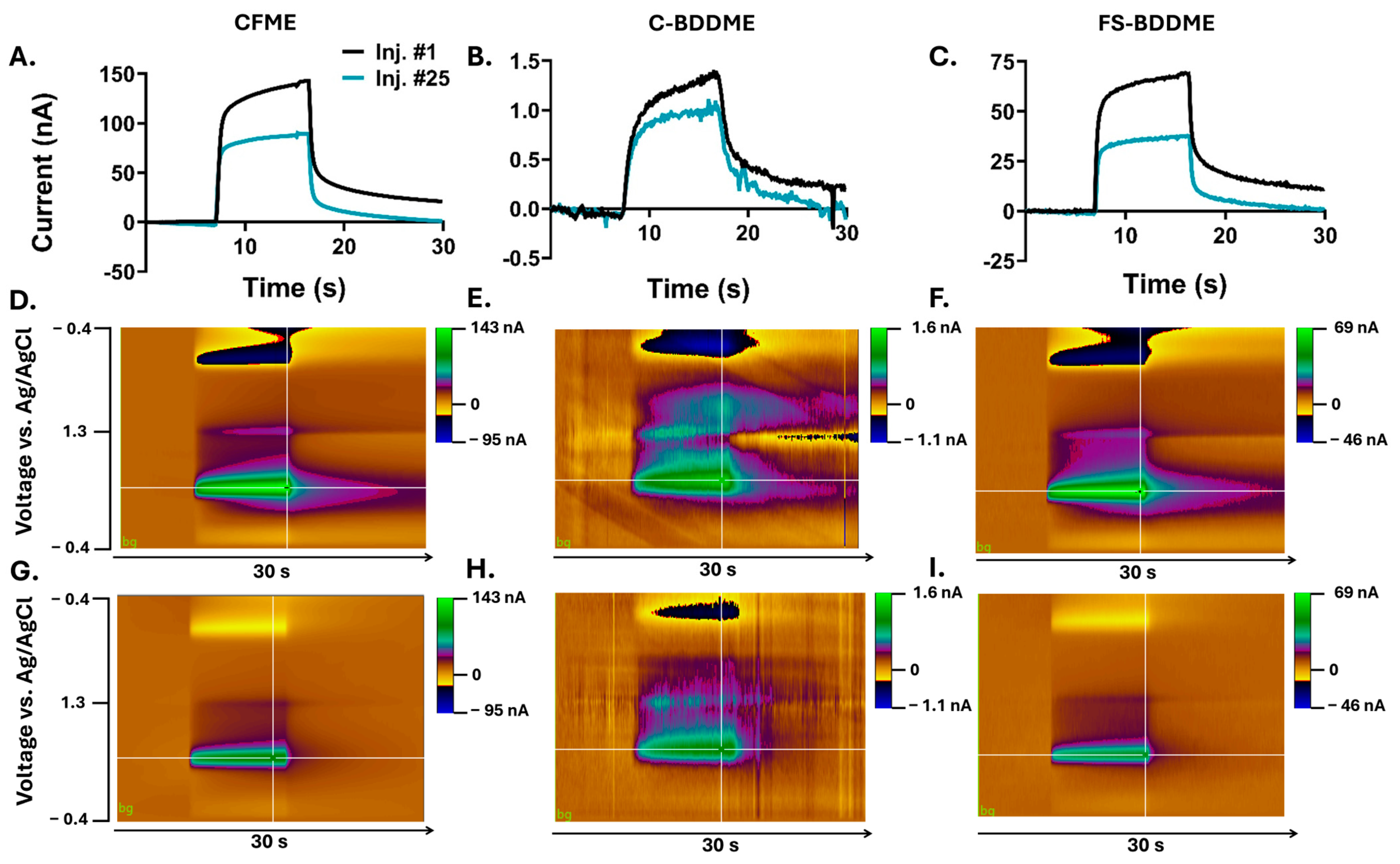 Biosensors 14 00352 g002