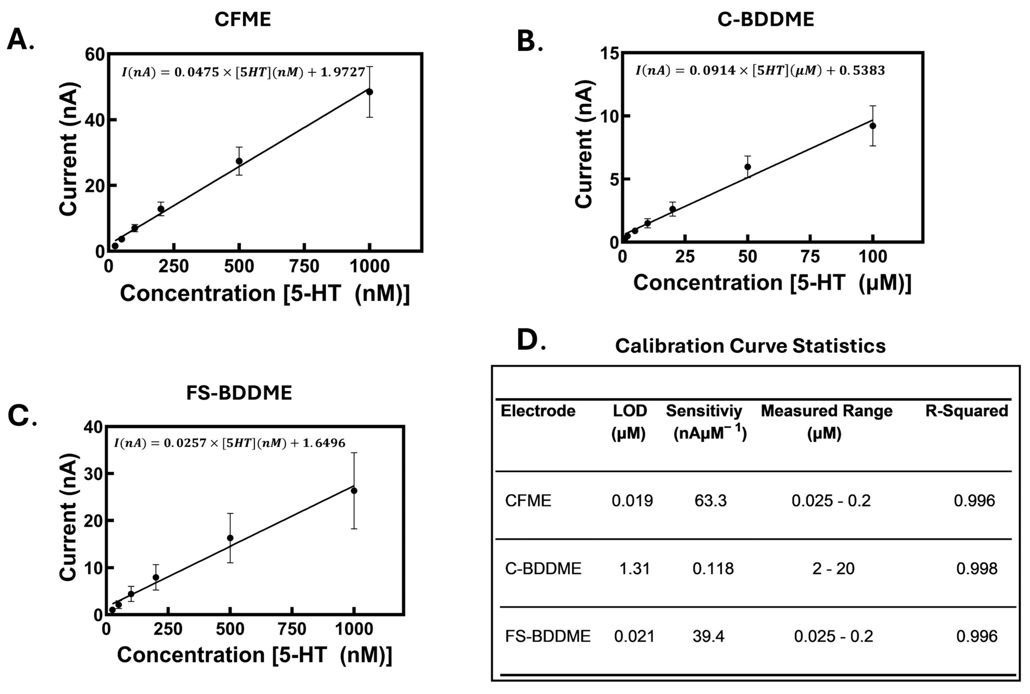 Biosensors 14 00352 g003