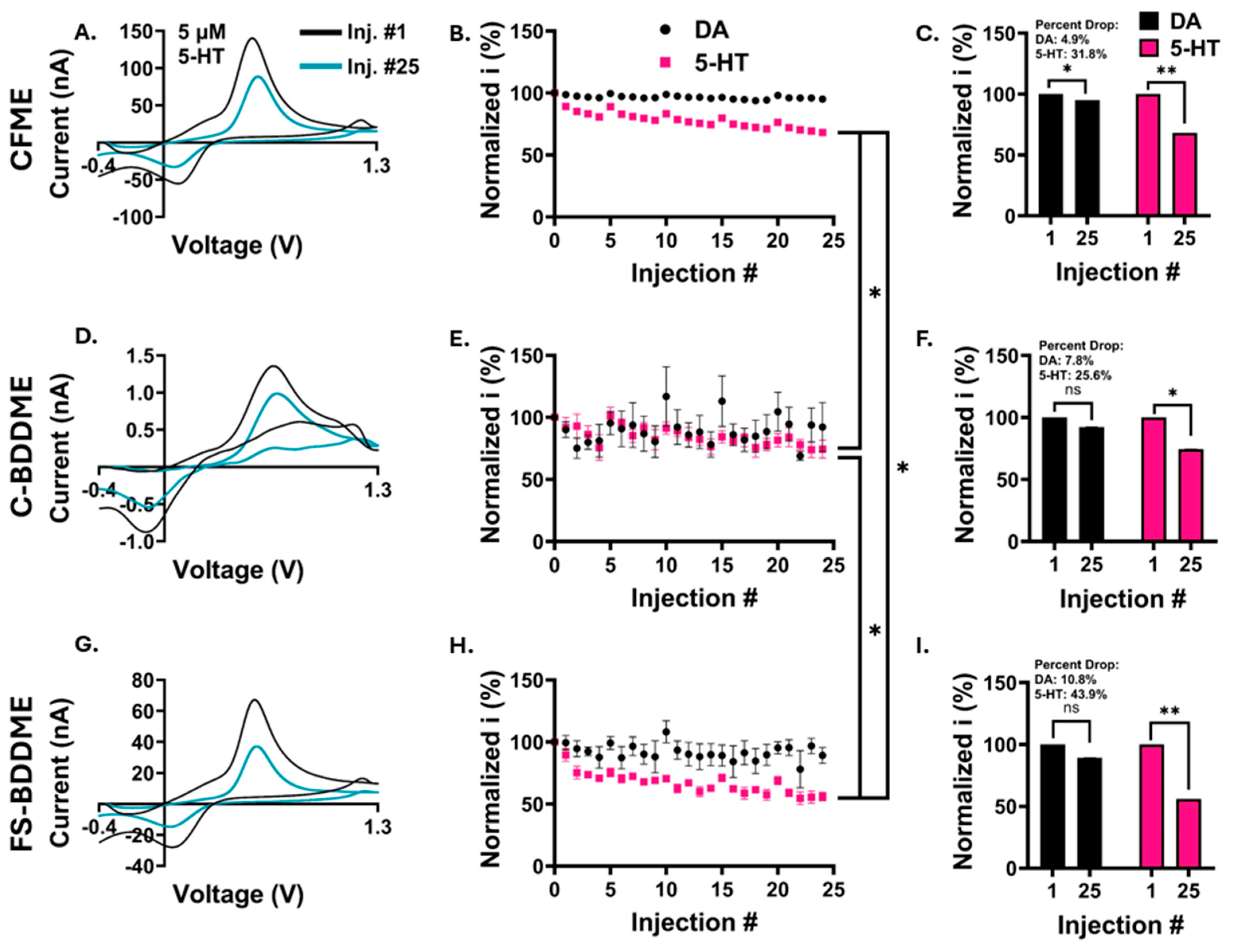 Biosensors 14 00352 g004